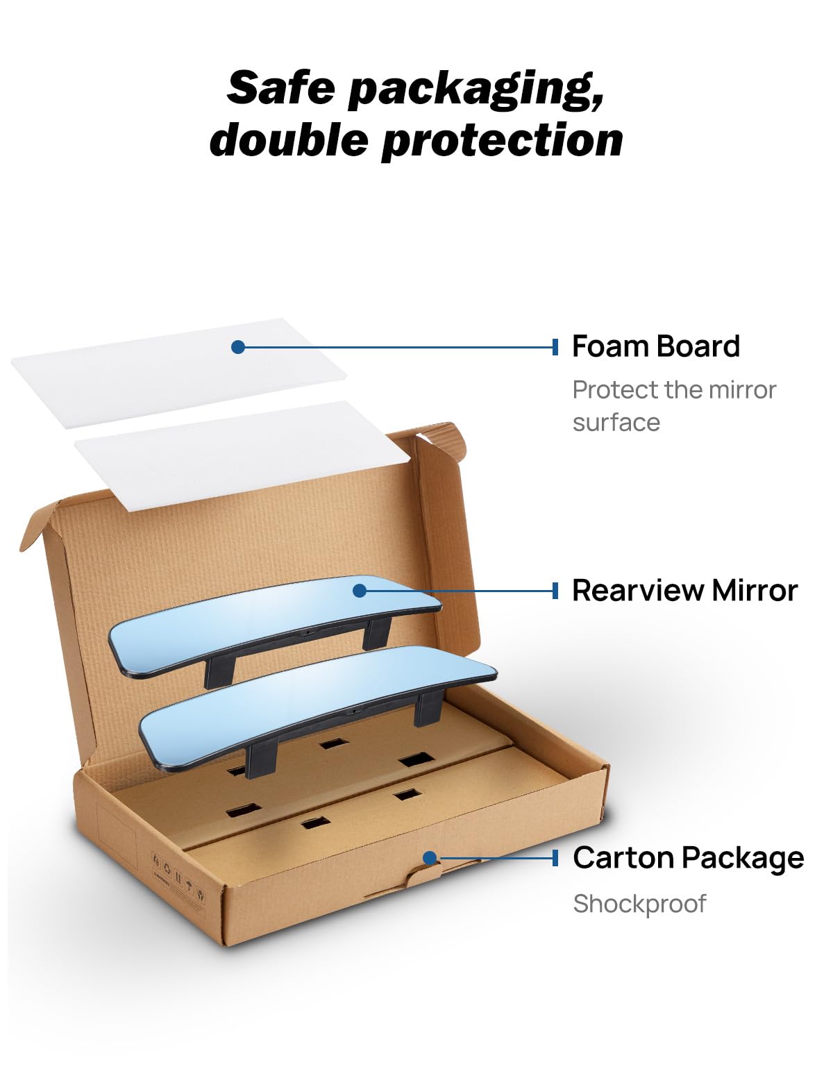JOYTUTUS 12" Panoramic Anti-Glare Rearview Mirror - 2 Pack, Blue, Reduces Blind Spots, Fits Most Cars, SUVs, Trucks
