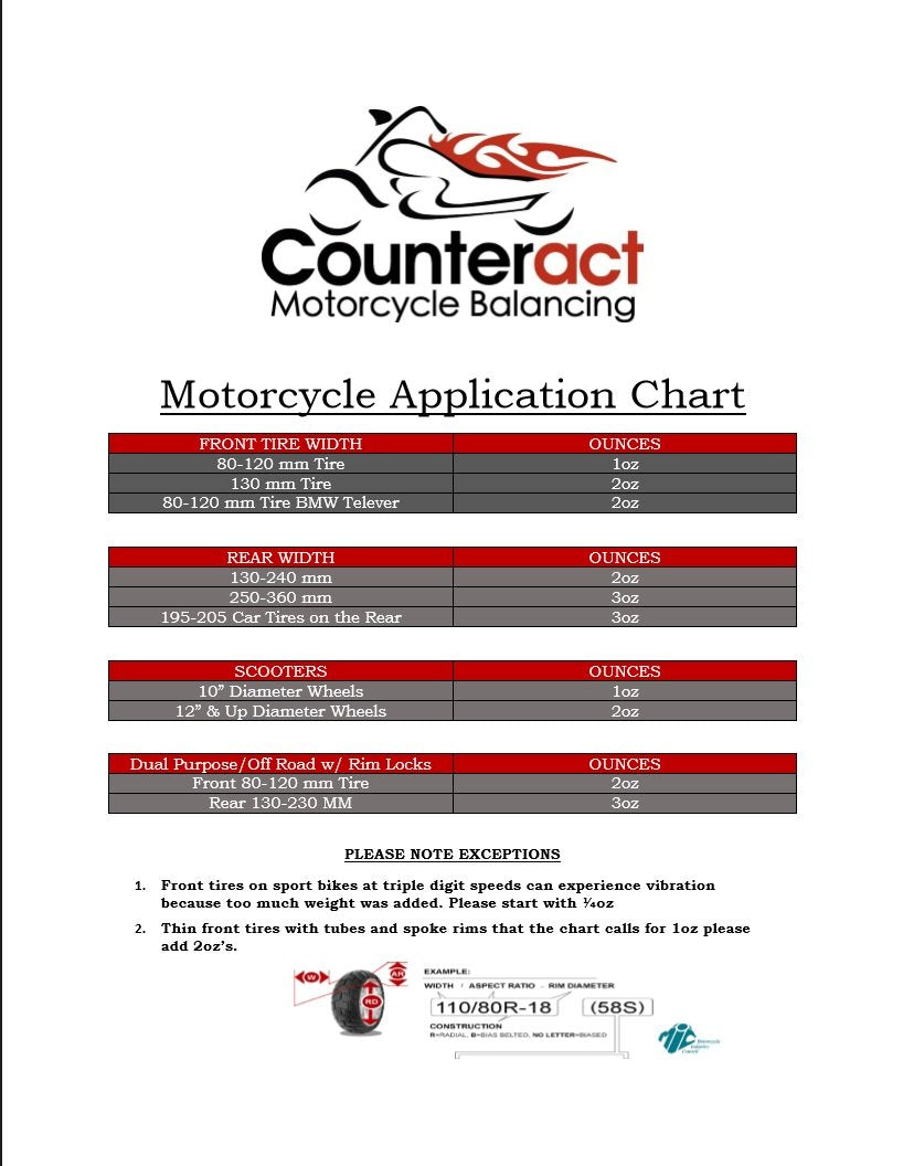 Counteract Kit-D Motorcycle Do It Yourself Tire/Wheel Balancing Beads Kit - (2) 2Oz Diy Bead Bags, (2) Valve Caps And Cores, (1)
