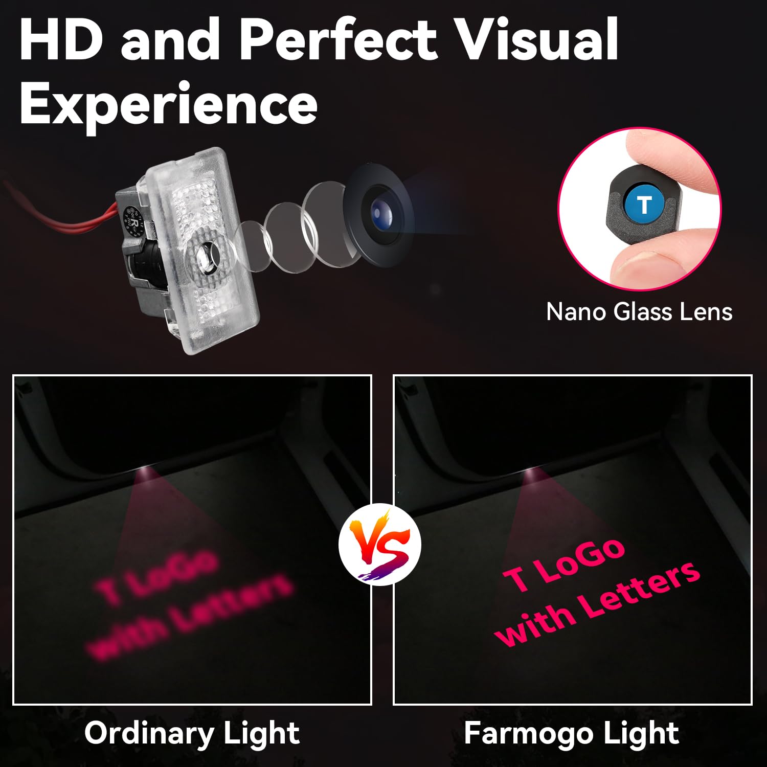 Farmogo Ultra-Bright Welcome Step Lights - Logo Projector Puddle Lights, Compatible With Tesla Model 3, S, Y, X - Plug & Play (R