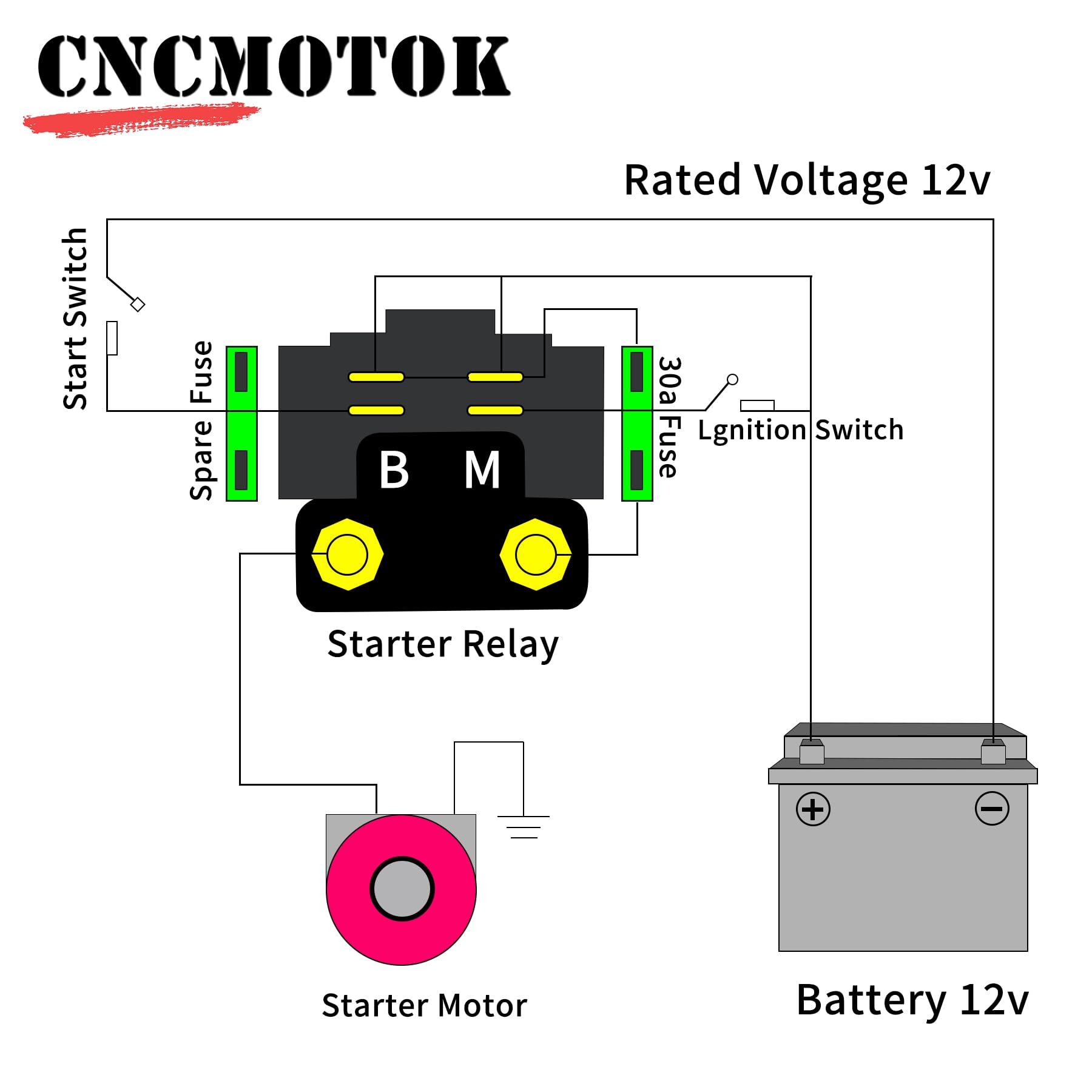 Cncmotok Starter Solenoid Relay For Yamaha - Atv Starter Solenoid For Yfm 350 400 450 660 - Raptor Grizzly Kodiak Wolverine Big