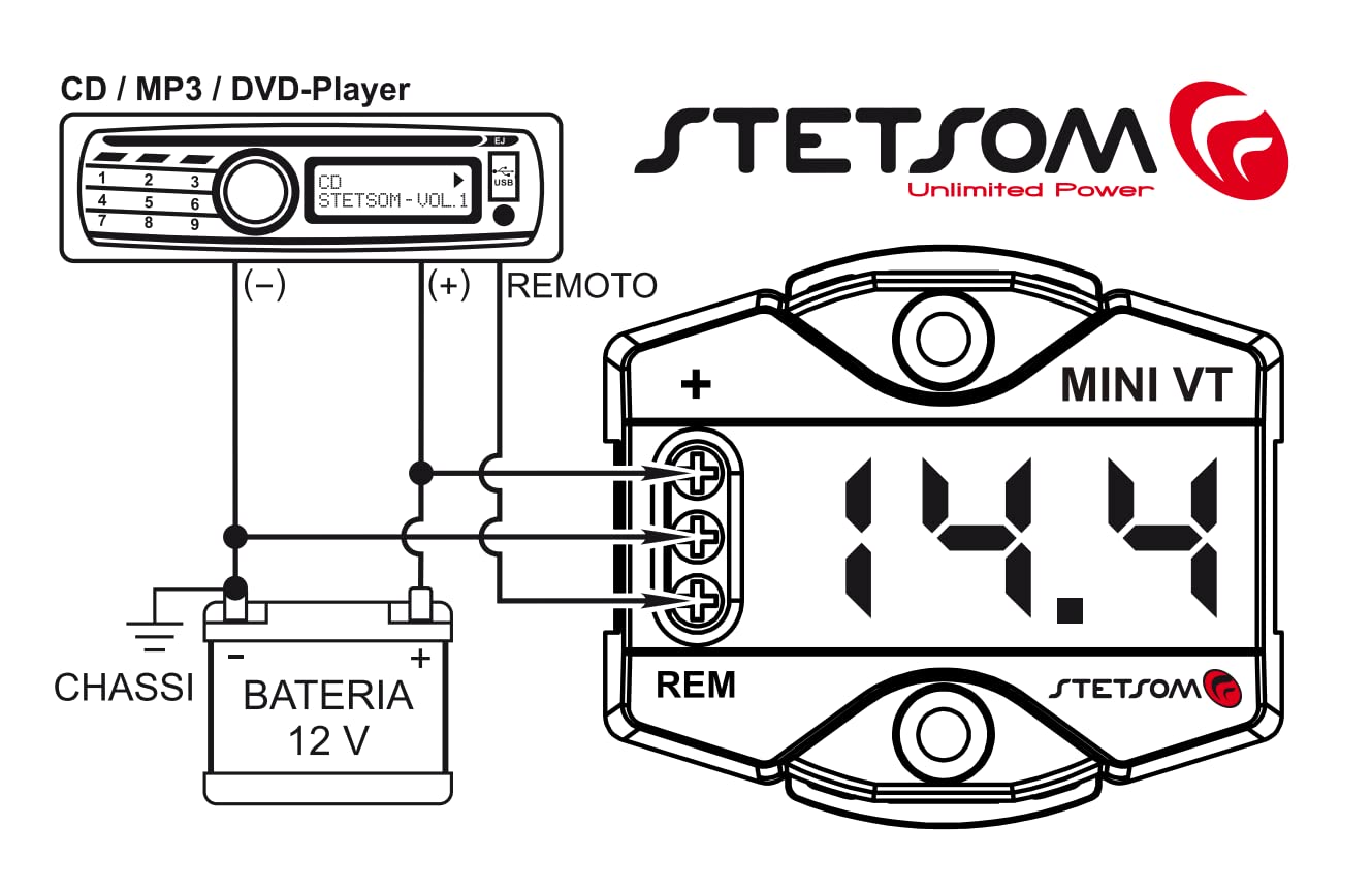 Stetsom MiniVT Digital Display Mini Voltmeter High Accuracy Blue LED 7V~30V Automotive Car Motorcycle Battery Voltage Panel Mete