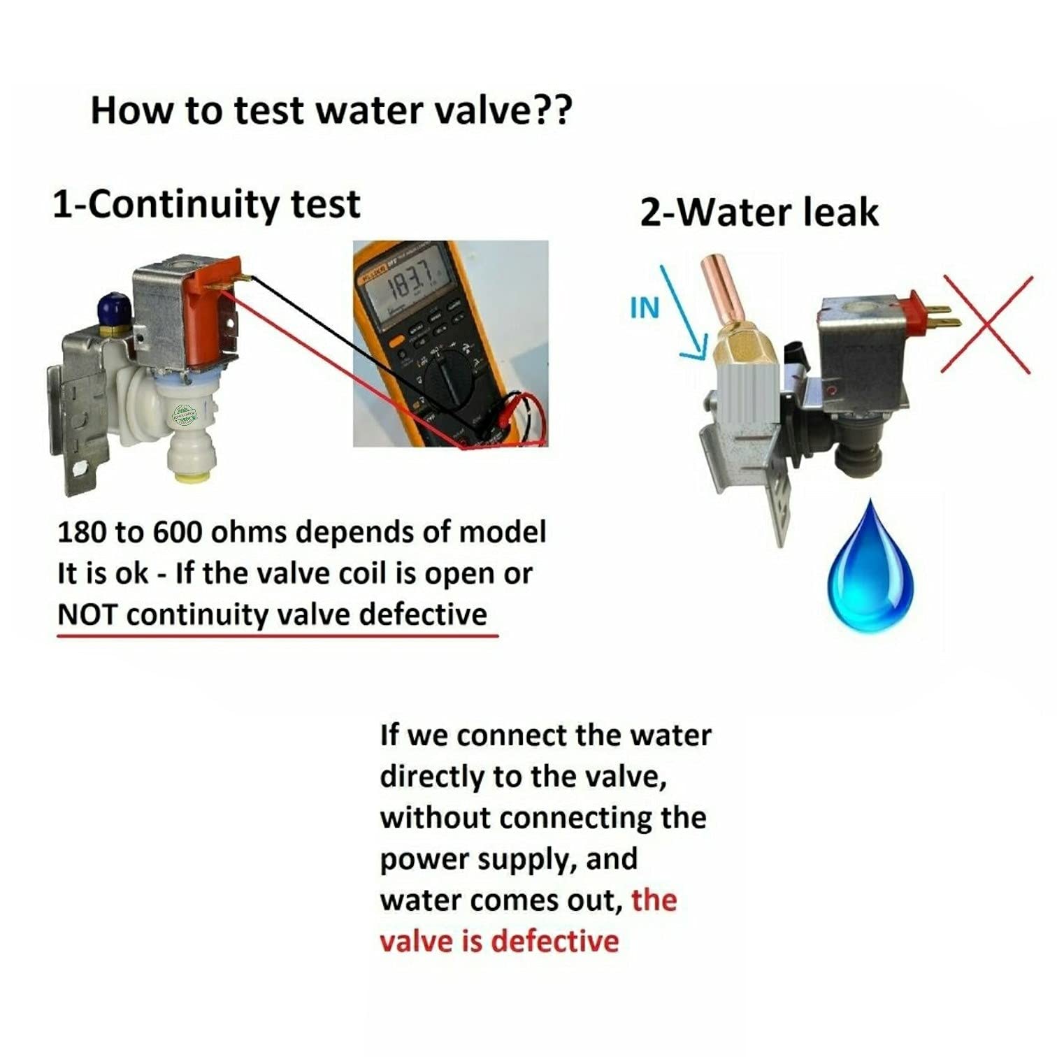 GLOB PRO SOLUTIONS CK900135 U-line Water Valve 120V/60 Model 76010 Compatible with RIV-11AE-19