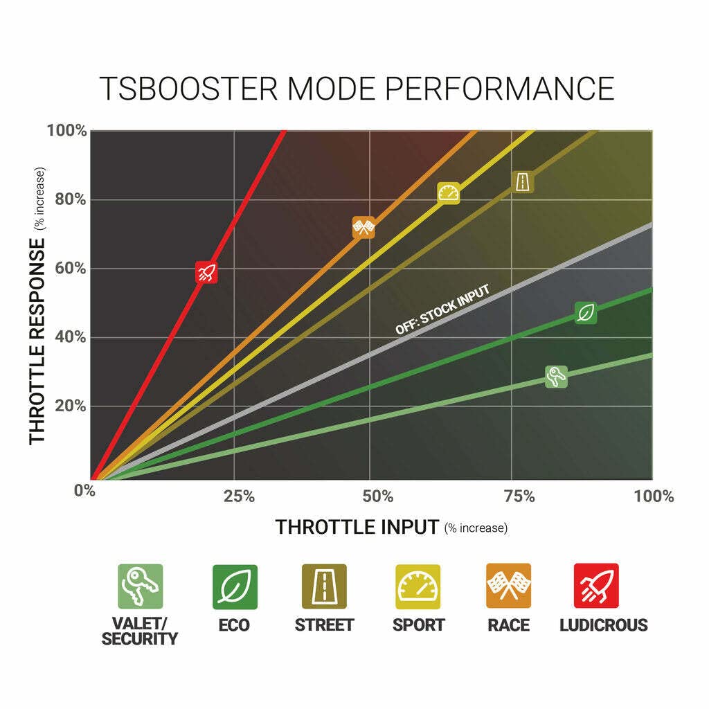 Bd 1057932 Throttle Sensitivity Booster Version 3.0 Throttle Sensitivity Booster