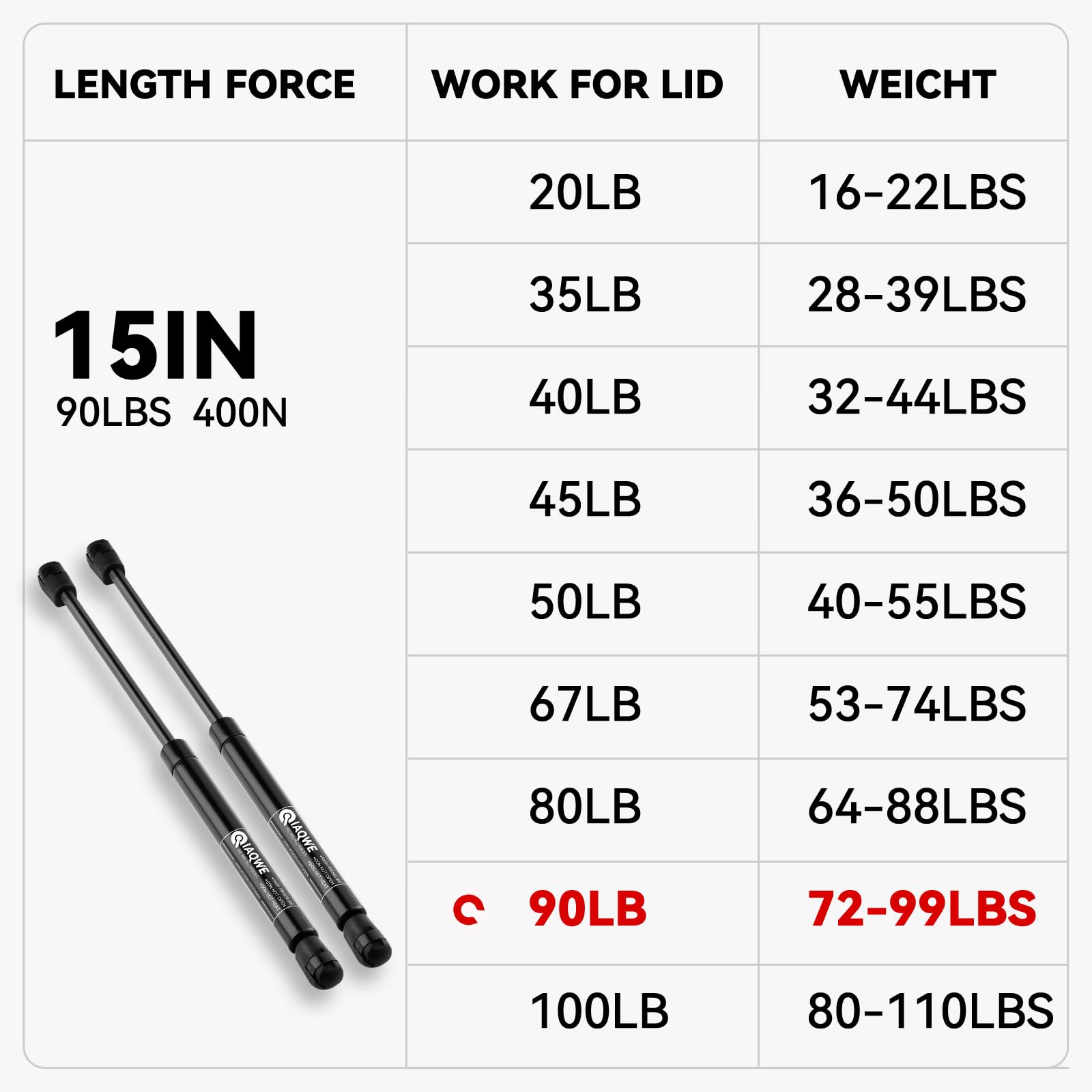 Iaqwe Ml3385 15Inch 90Lb/400N Gas Struts Shocks Springs 15'' Lift Support For Snugtop Are Leer Truck Camper Shell Topper Rear Ca