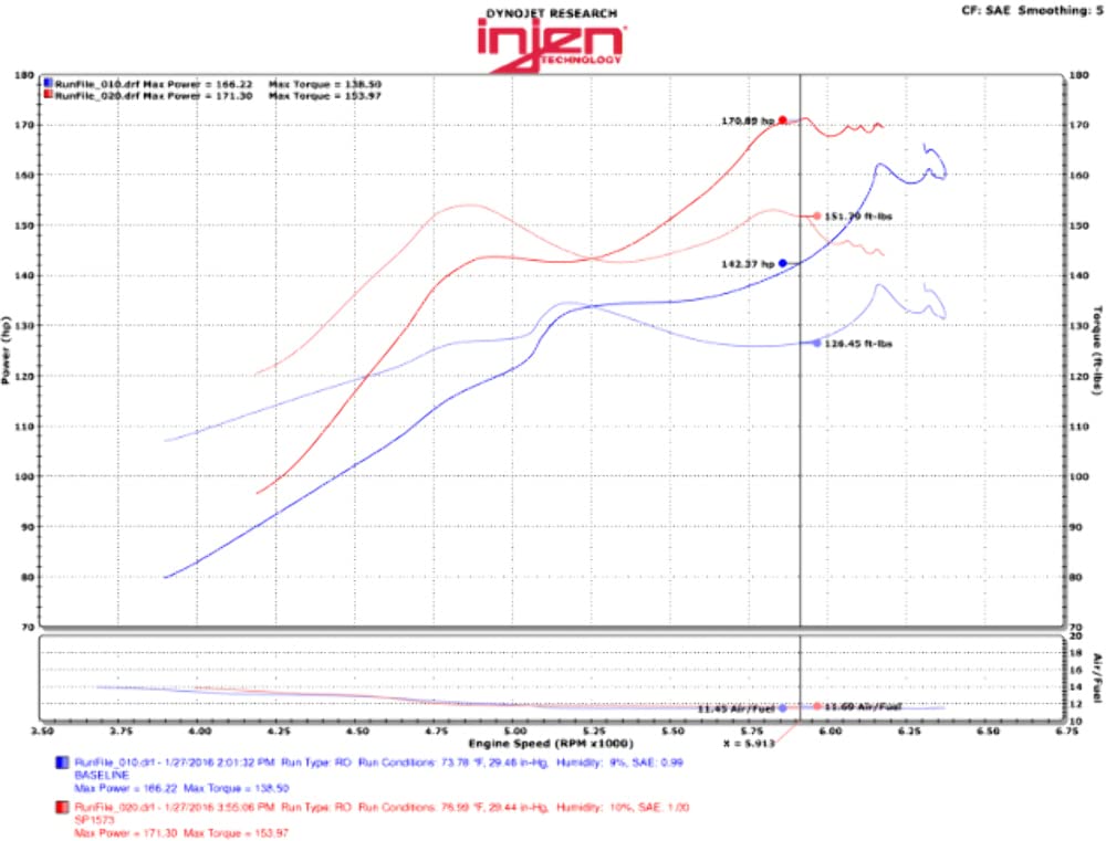 Injen Cold Air Intake Civic