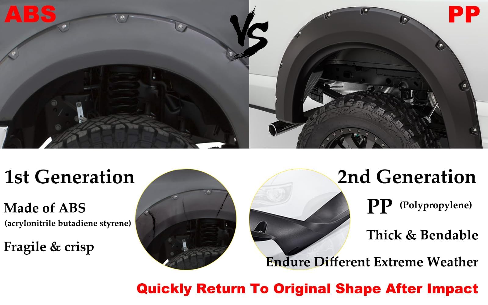 G-PLUS 4PCS Fender Flares for Chevy Silverado 1500/2500/3500, 78"/97.6" Long Bed, Polypropylene, 2007-2014