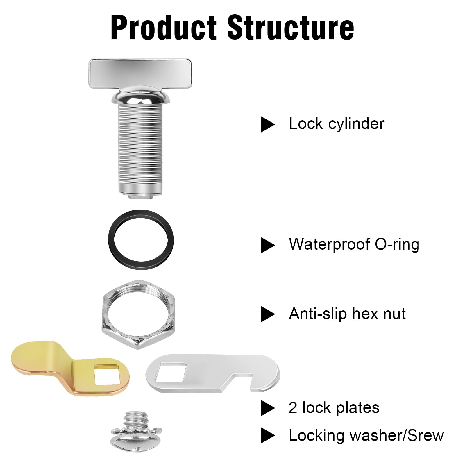 Sartatue Thumb Cam Locks 1-3/8    2Pcs Rv Locks For Storage Door, Compartment Door, Thumb Operated Locks 5Pcs Keyless Non-Lockin