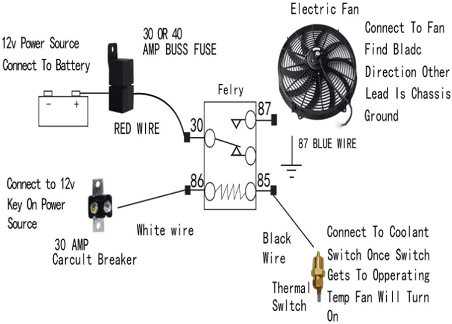2Pcs 12 Inch Universal Slim Fan Push Pull Electric Radiator Cooling 12V 80W Mount Kit Black