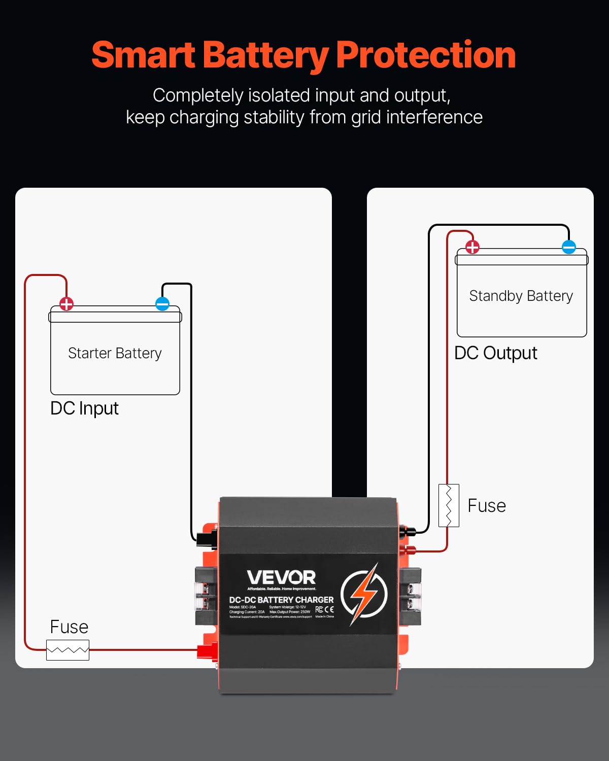 VEVOR 12V 40A DC to DC Battery Charger, 500W On-Board Smart Charging for Lead-Acid, Lithium, AGM, Gel Batteries - Black