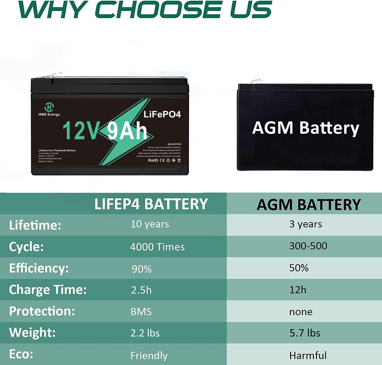 HWE Energy 12V 9Ah Lithium Battery, Rechargeable LiFePO4 with Smart 15A BMS, Black + Green, Model HWE1290