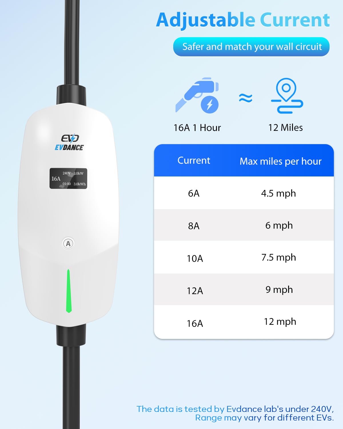 EVDANCE Level 1 EV Charger - 110V/240V Portable 6-16A with 25 FT Cable, NEMA 6-20 & 5-15, White,