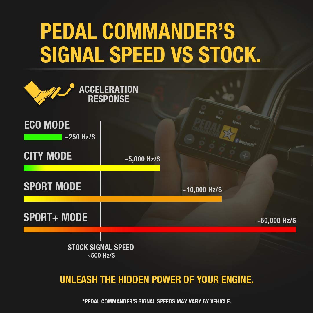 Pedal Commander For Toyota Tacoma (2005 And Newer) (2Nd & 3Rd Gen) Sr, Sr5, Trd Sport, Trd Off Road, Limited, Trd Pro (2.7L 3.5L 4.0L) | Throttle Response Controller - Pc38