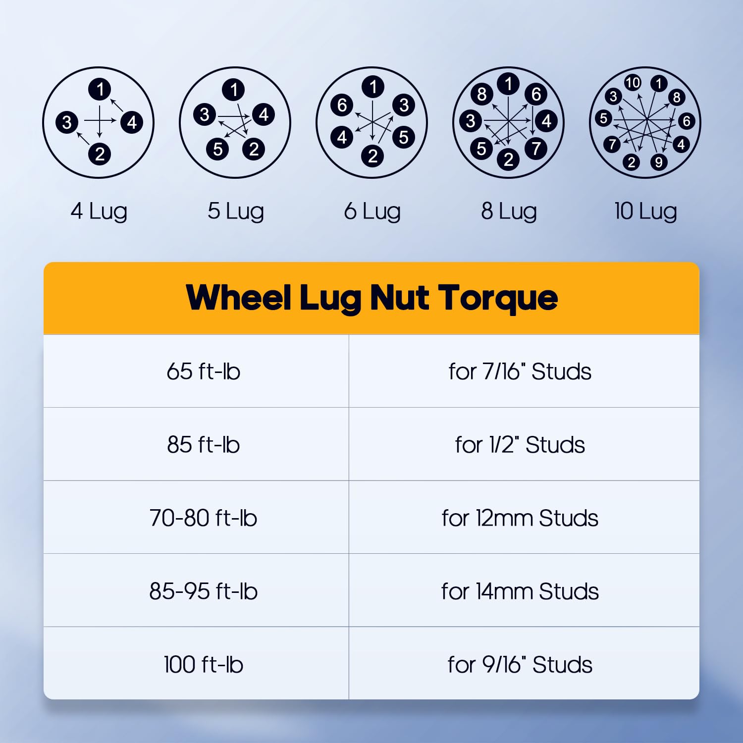 OCPTY 2PCS 5x120 to 5x120 Wheel Spacers 20mm 12x1.5 Studs 74.1mm Hub Bore Forged Hub Centric Wheel Spacers 5 Lug fit for 525i fo