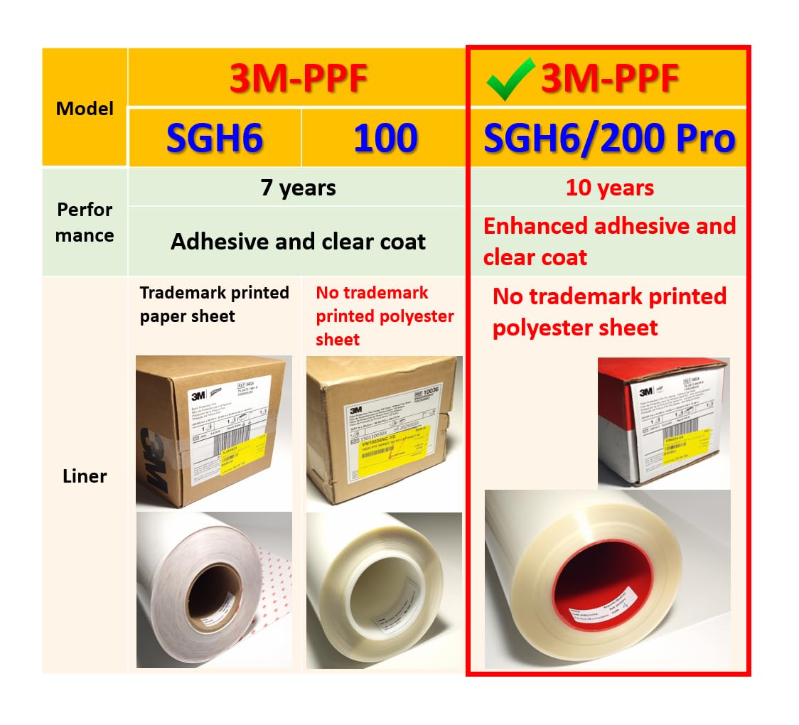 3M 5Pcs Car Door Handle Cup Protector/Sticker/Guard, 3M Ppf(Paint Protection Film) Pro Series, Clear(Transparent), Anti Scratch,
