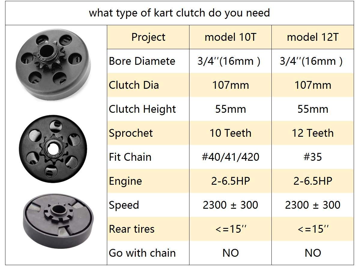 Centrifugal Clutch, Go Kart Clutch 3/4 Bore 12T For #35 Chain,Up To 6.5 Hp, Perfect For Go Kart, Minibike And Fun Kart Engine 3/