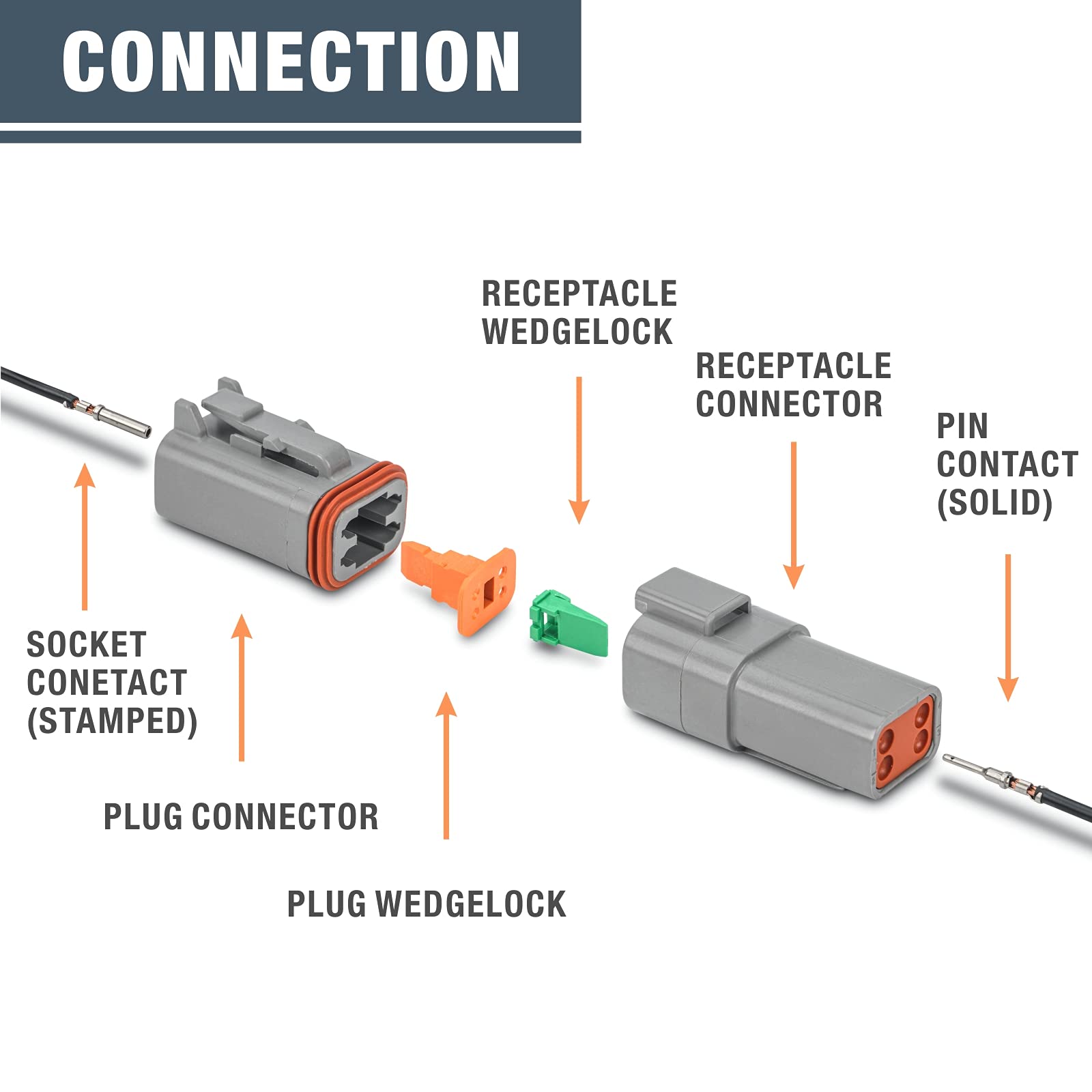 Iwiss Deutsch 4 Pin Way Dt Connector Kit, Size 16 Stamped Contacts 14-18Awg, Automotive Electrical Connectors, 96 Pieces