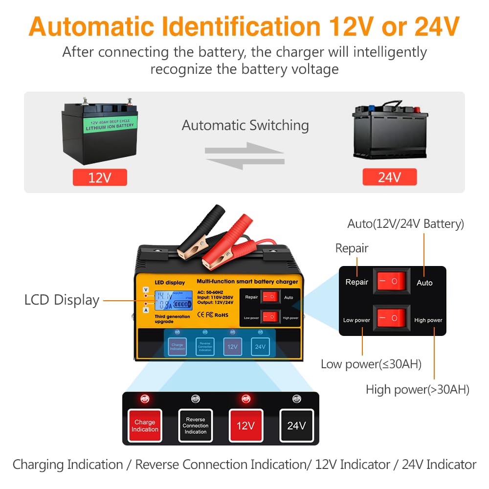 Outerman Car Battery Charger 12V/24V 12A/8.5A Smart Automatic Maintainer for Lead Acid Batteries