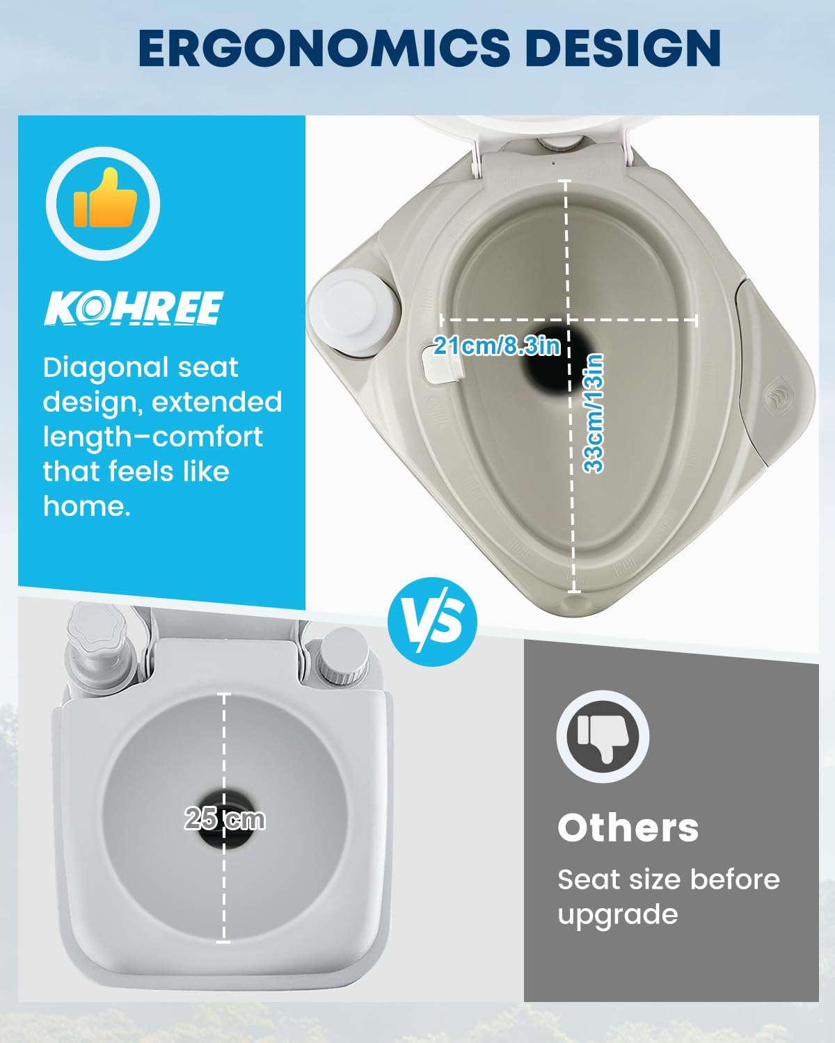 Kohree Portable Toilet 5.3 Gal for Camping - Leakproof Cassette Toilet with Diagonal Elongated Bowl Seat, Gray, Model KR3126