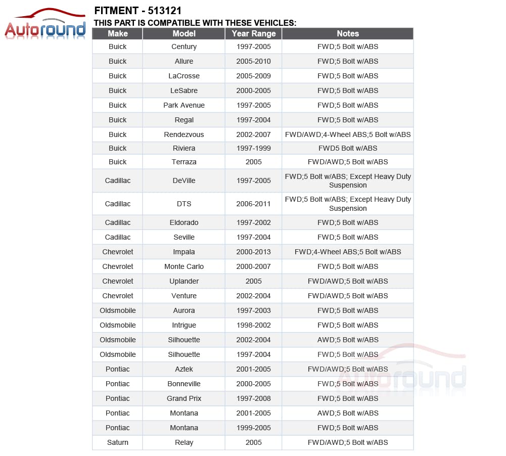 Autoround Front Wheel Hub Bearing Assembly 513121 for Chevy, Buick, Cadillac, Pontiac - Alloy Steel, 5 Lug w/ABS