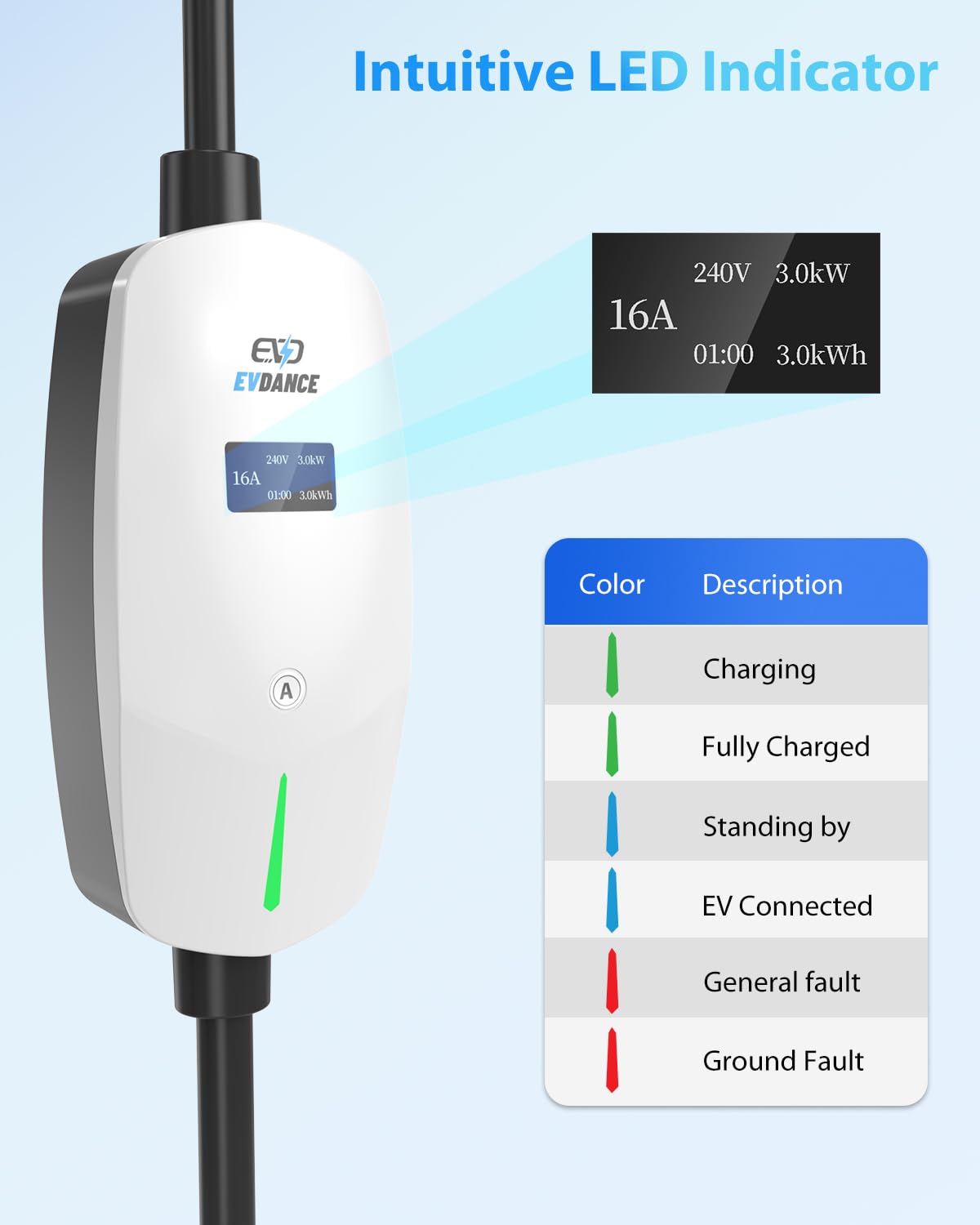 EVDANCE Level 1 EV Charger - 110V/240V Portable 6-16A with 25 FT Cable, NEMA 6-20 & 5-15, White,