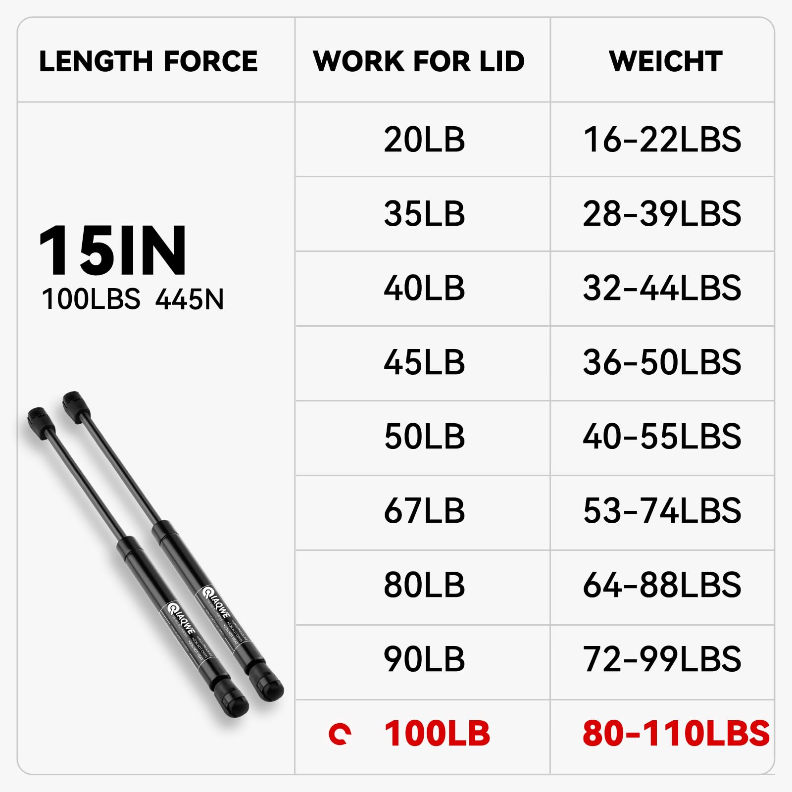 IAQWE Gas Struts Shocks Springs 15" Lift Support for Truck Canopy Lid - Black, Steel/Aluminum, Model 746827119388, 2PCS