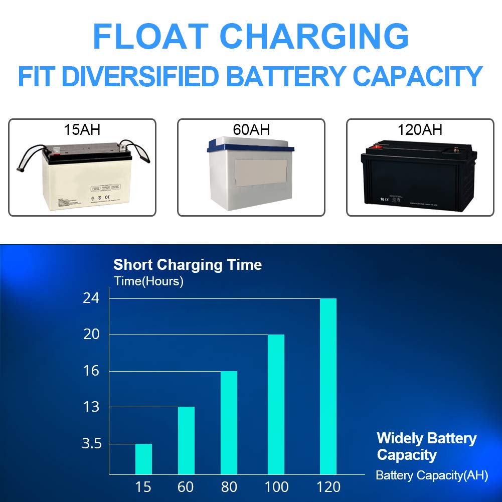 ADPOW 5A 12V Smart Battery Charger - 7-Stage Trickle Maintainer for Car, Marine, RV, Deep Cycle, Black