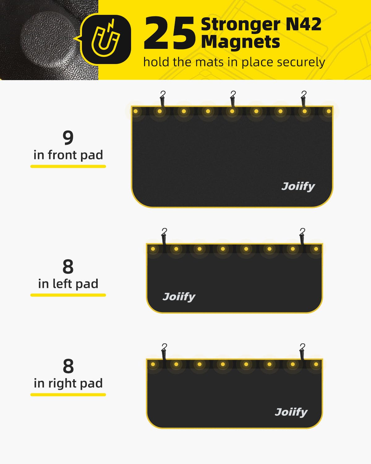 Joiify Thicker Fender Covers for Mechanics with 25 Stronger Magnets & Hooks, 3 Pcs Car Fender Protector Mat, Size Large