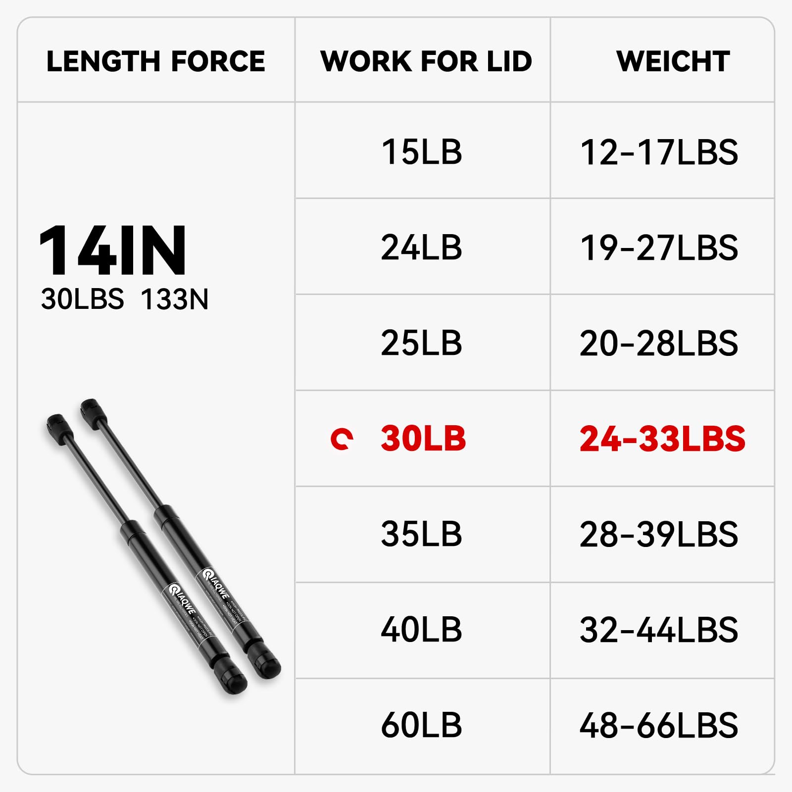 Iaqwe C1623609 14Inch 30Lb/133N Gas Struts Shocks Springs 14'' Lift Support For Snugtop Are Leer Truck Camper Shell Topper Rear