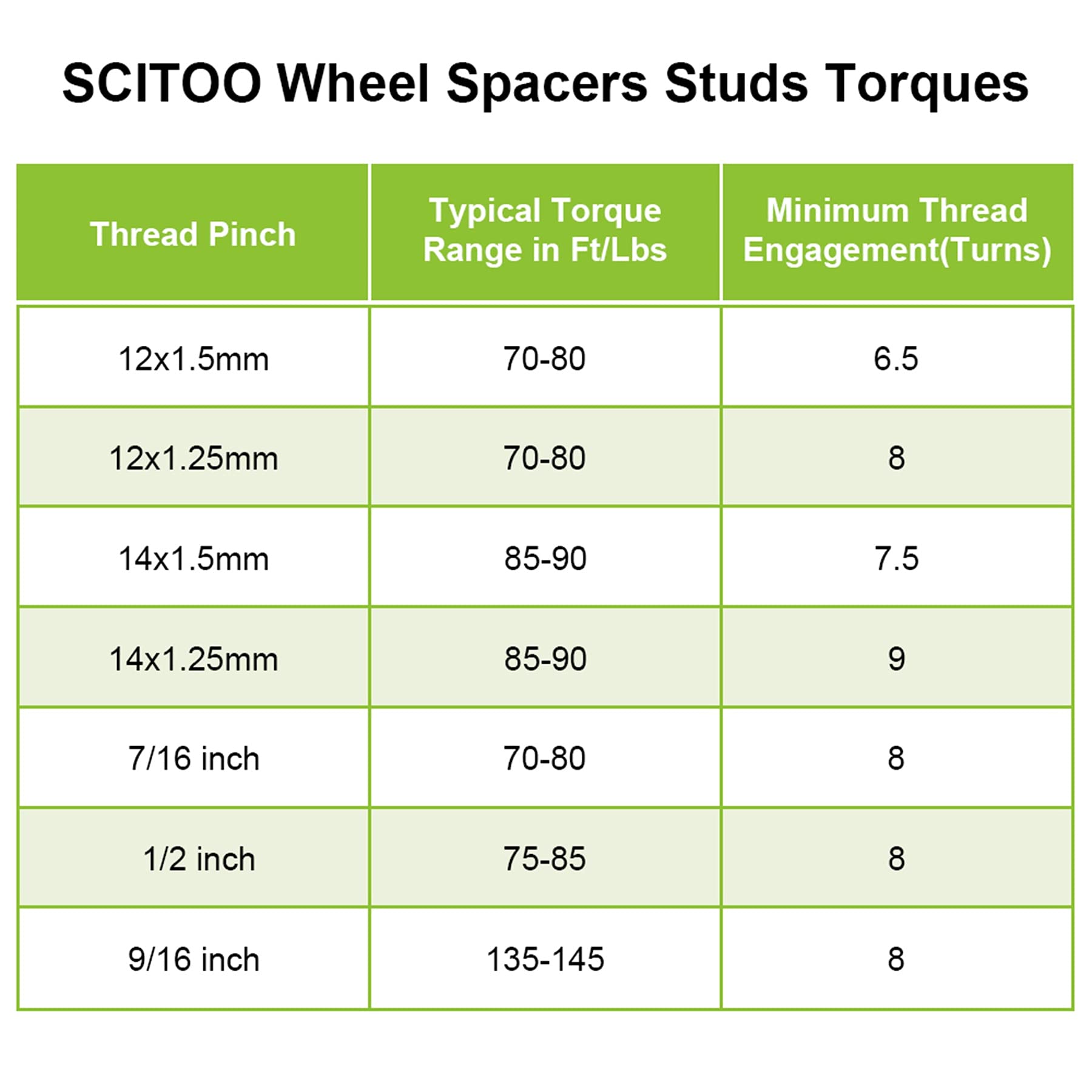 Scitoo 4Pcs 1.5 Inch 8 Lug 8X6.5 Wheel Spacers 8X165.1Mm Center Bore 130Mm Studs 14X1.5 Studs Wheel Spacers Compatible With 2001-2010 For Sierra Hd 2500 1999-2010 For Sierra 3500