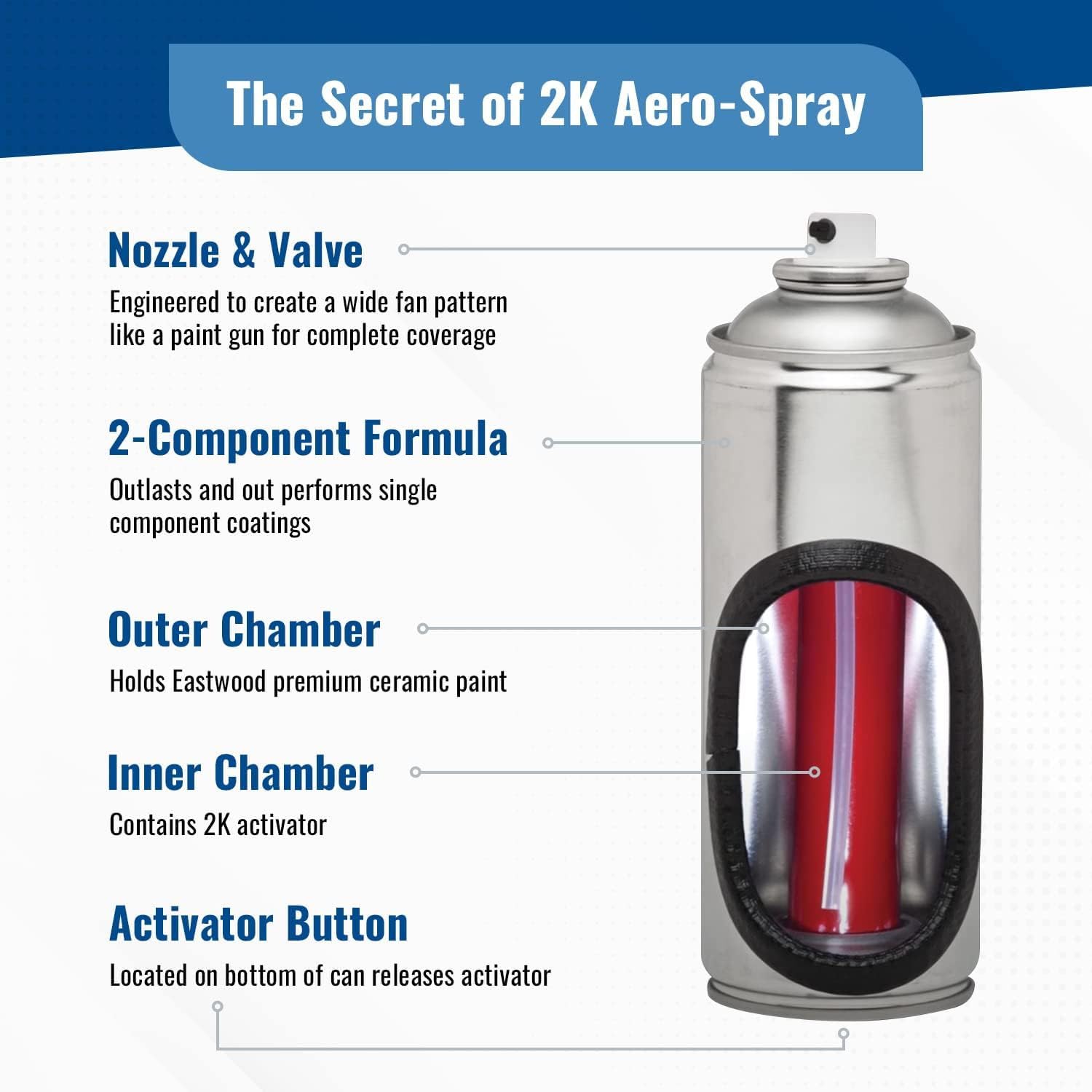 Eastwood 2K Aerosol Spray | Clear Coat Automotive Paint Aerosol Spray With Long-Lasting And Durable Finish 12 Oz Can | Clear Coa