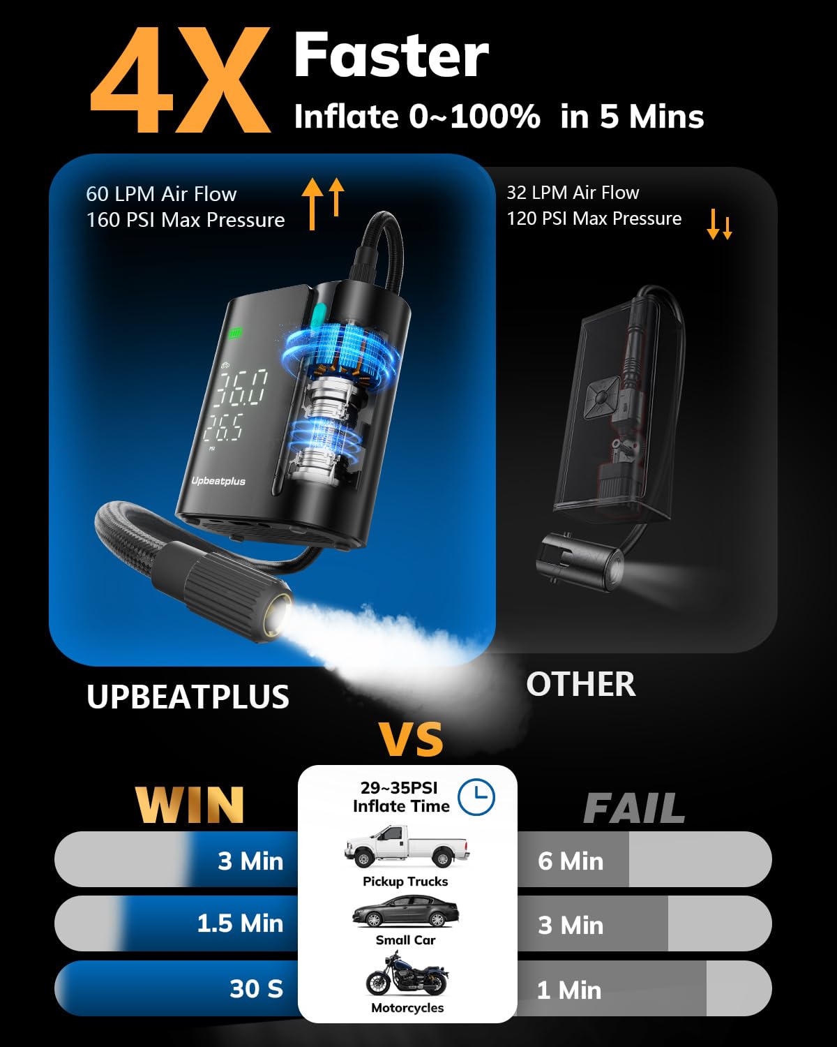 UpBeatPlus T1 Portable Tire Inflator - 160 PSI, Wireless, 7800mAh, Black, Aluminum, Model SU001BL10BAA-UBUS_000