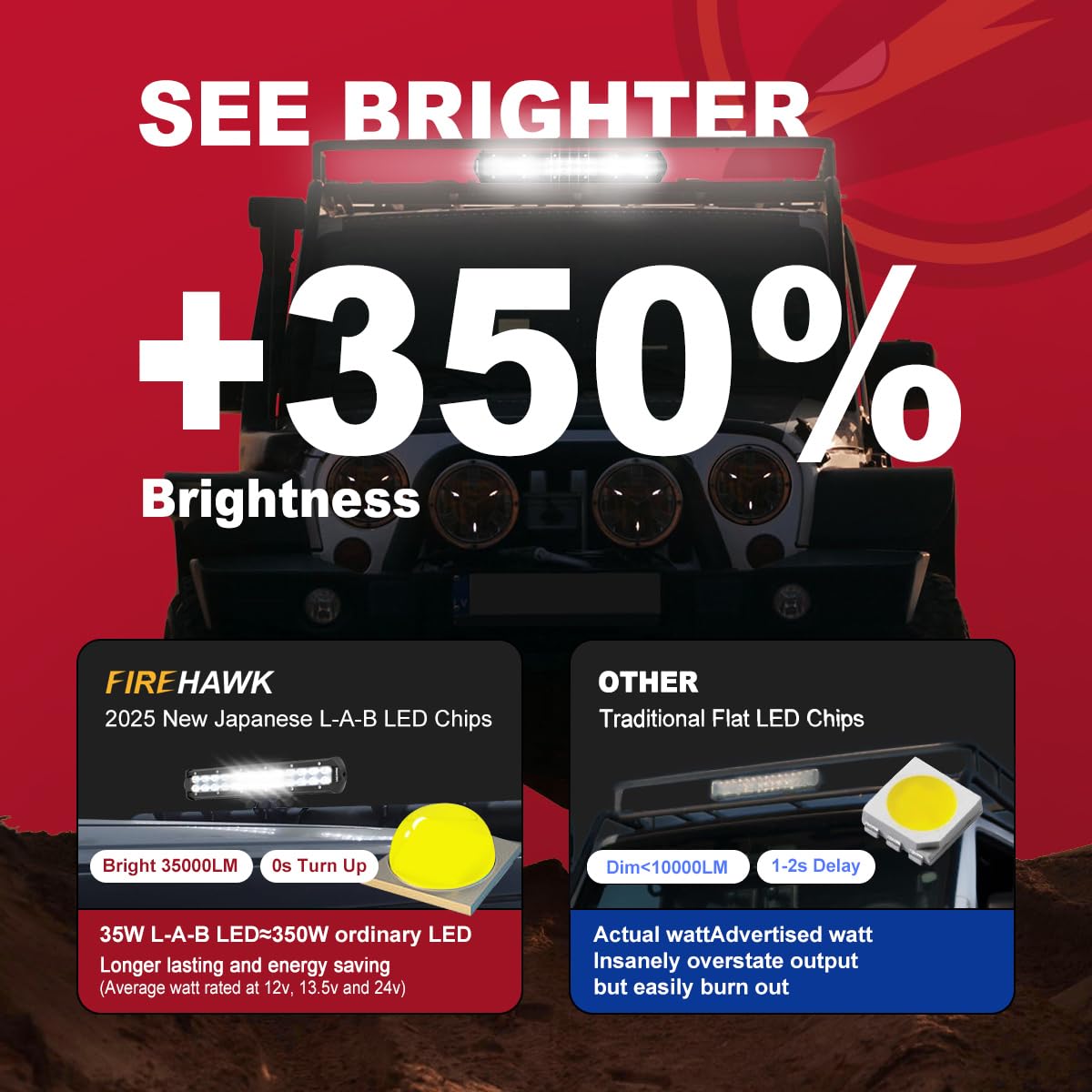 Firehawk Led Light Bar 10 Inch 35,000Lm, 2025 New Japanese L-A-B Chips, Spot Flood Combo Beam, Driving Off Road Fog Work For Tru