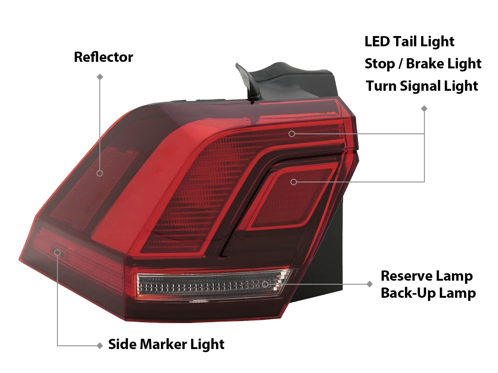 Auto Parts Avenue LED Tail Light Rear Lamp for 2018-2023 TIGUAN, Outer Driver Side, Red/Clear, Plastic, Model VW377002-1