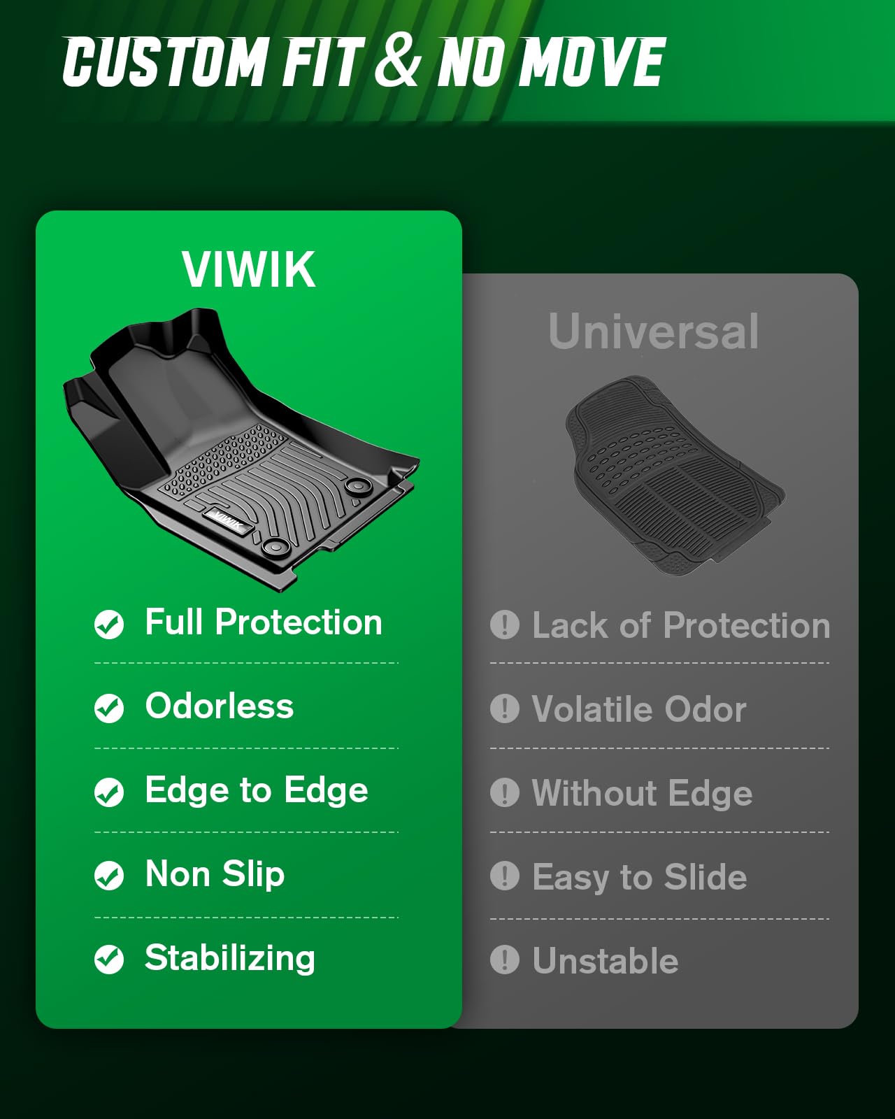 Viwik Car Floor Mats & Cargo Mat Fit For Jeep Grand Cherokee 2022-2024 (Non L), Automotive All Weather Floor Liners For Jeep Gra