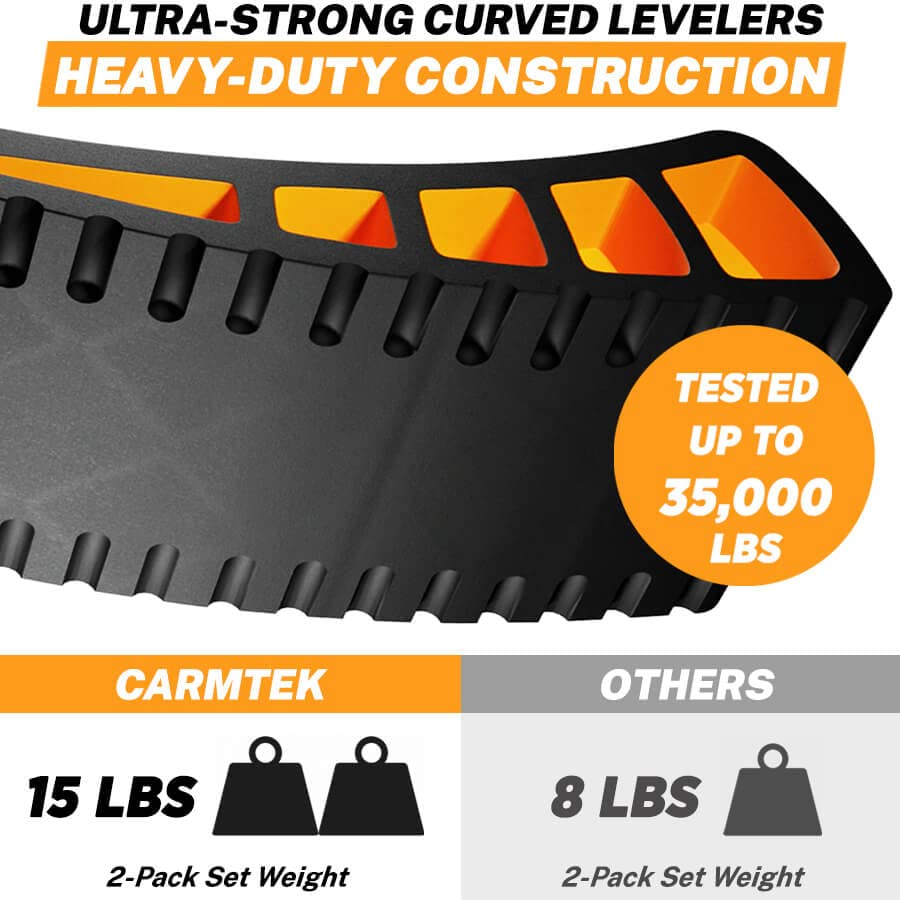 CARMTEK Camper Leveler 2-Pack | Curved RV Levelers with Wheel Chocks | High-Performance Polymer | Model Leveler_15in