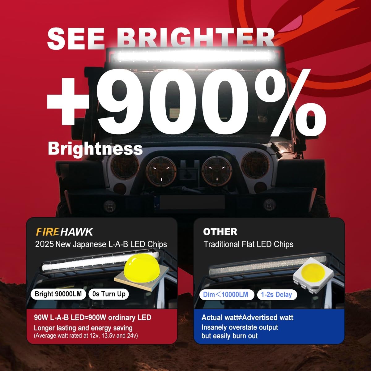 Firehawk Led Light Bar 42 Inch 90,000Lm, 2025 New Japanese L-A-B Chips, Spot Flood Combo Beam, Driving Off Road Fog Work For Tru