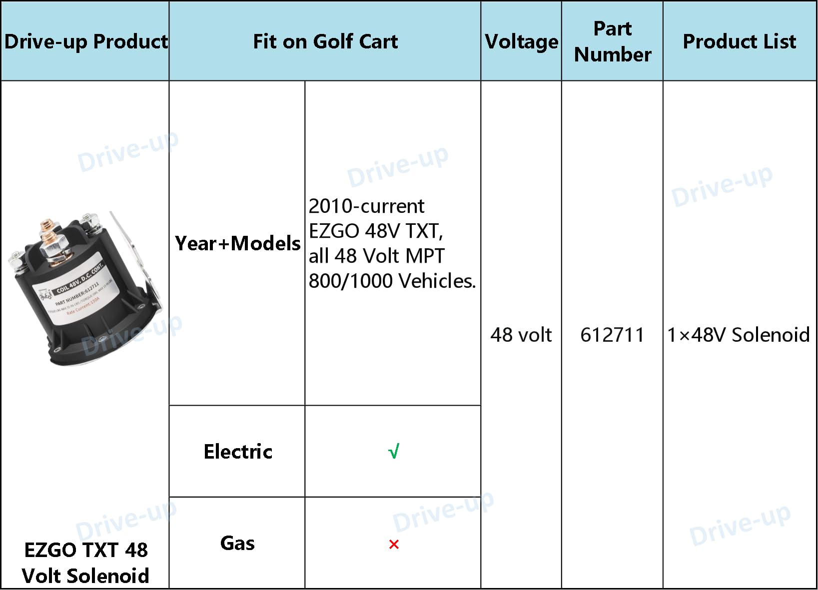 Drive-Up Ezgo Txt 48 Volt Solenoid For Electric 2010-Up & All 48V Mpt 800/1000 Vehicles Golf Cart,Oem 612711
