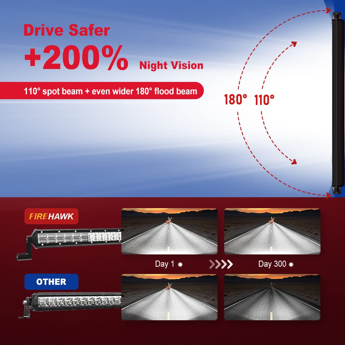 Firehawk Led Light Bar 10 Inch 35,000Lm, 2025 New Japanese L-A-B Chips, Spot Flood Combo Beam, Driving Off Road Fog Work For Tru