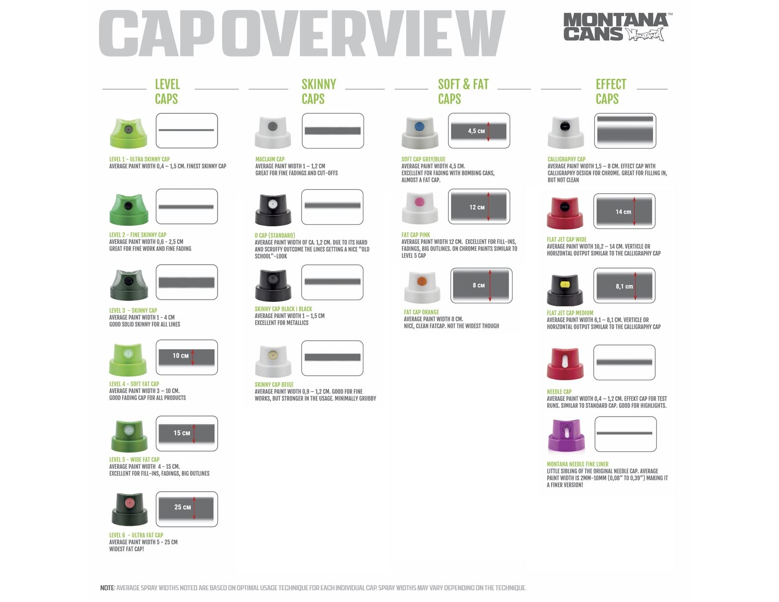 Hyatt's All Things Creative Spray Paint Caps Set | 18 Multi Color Caps Compatible with Montana Cans