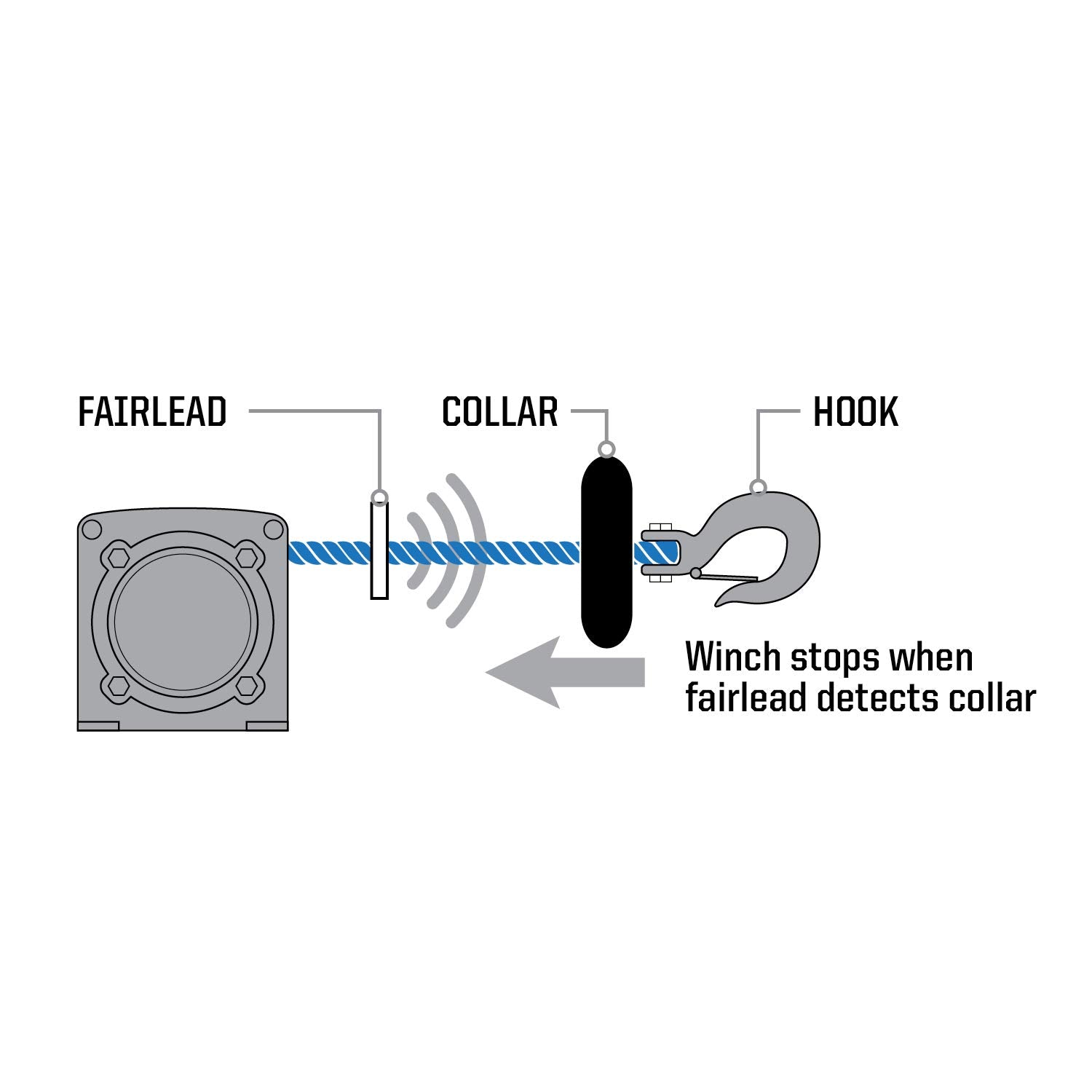 Polaris Atv Pro Hd Auto Stop Collar