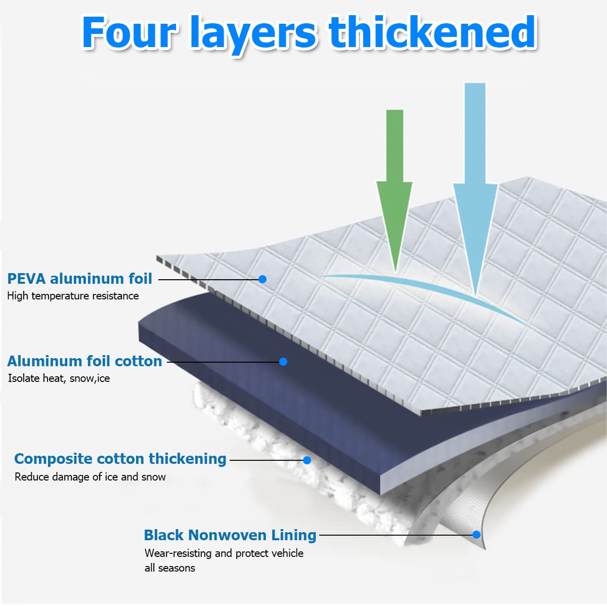 8Sanlione Car Windshield Snow Cover With Side Mirror Cover, 4 Layers Winter Frost Protection For Any Weather, Windscreen Covers
