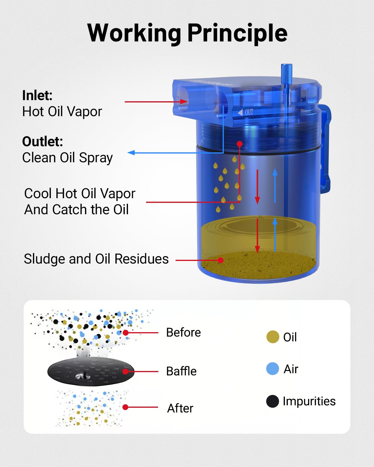 Evil Energy Oil Catch Can, 300Ml Baffled Oil Can, Universal Aluminum Air Oil Separator Breather Tank With 3/8'' Id 5Ft Nbr Fuel