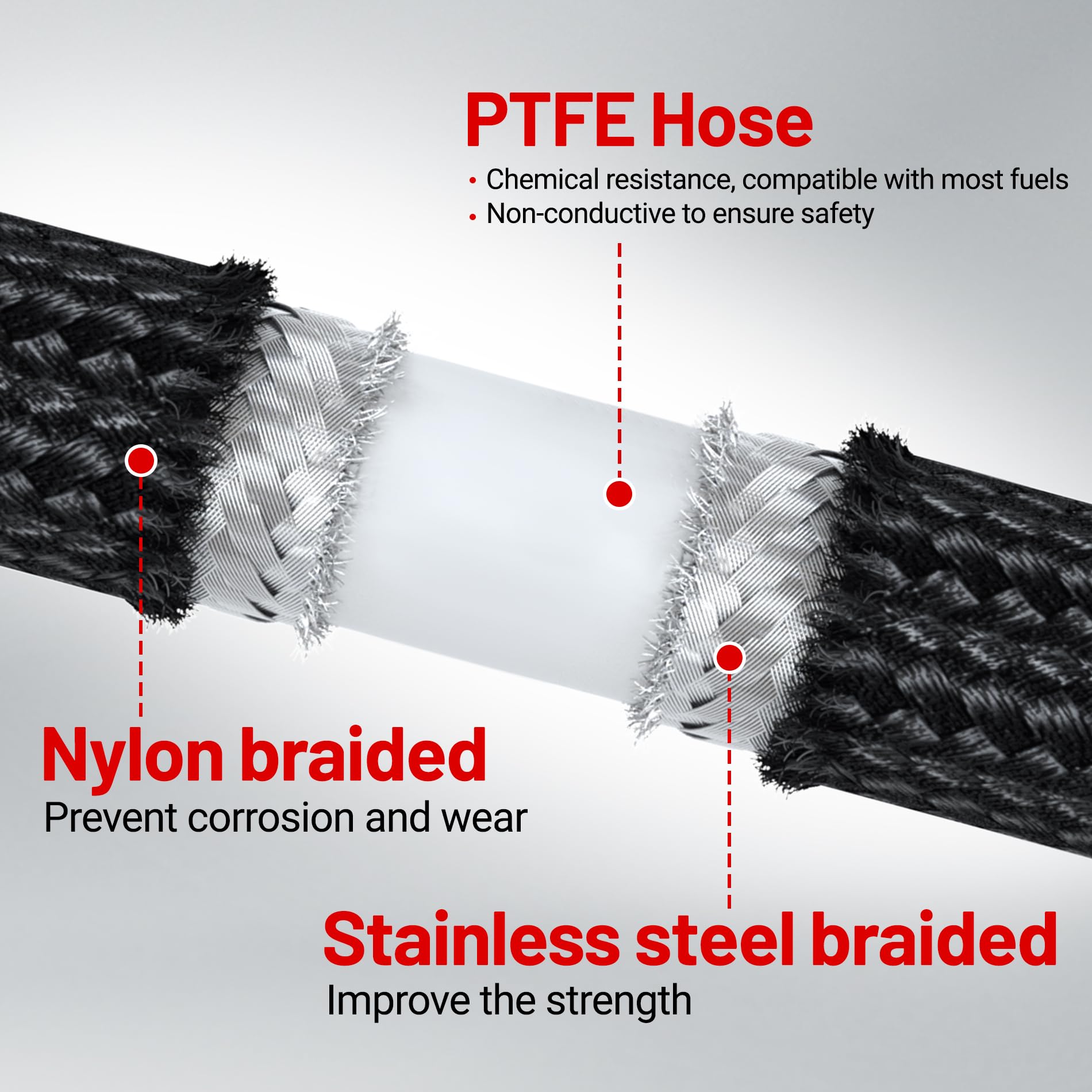 EVIL ENERGY 6AN PTFE Fuel Line Fitting Kit, E85 Nylon Braided Hose 25FT, Black, 14pcs Fittings