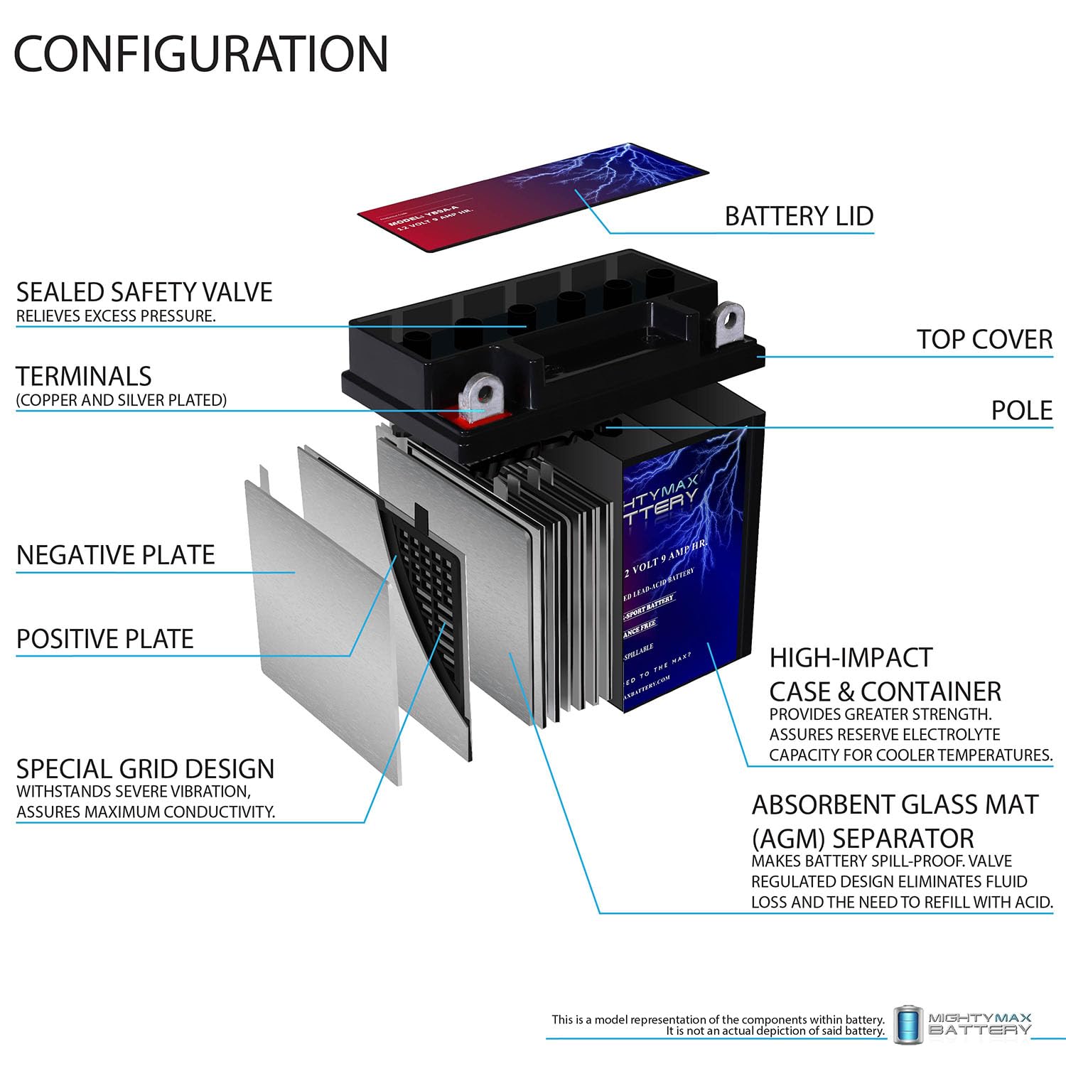 Mighty Max Battery Yb9A-A -12 Volt 9 Ah, 130 Cca, Rechargeable Maintenance Free Sla Agm Motorcycle Battery