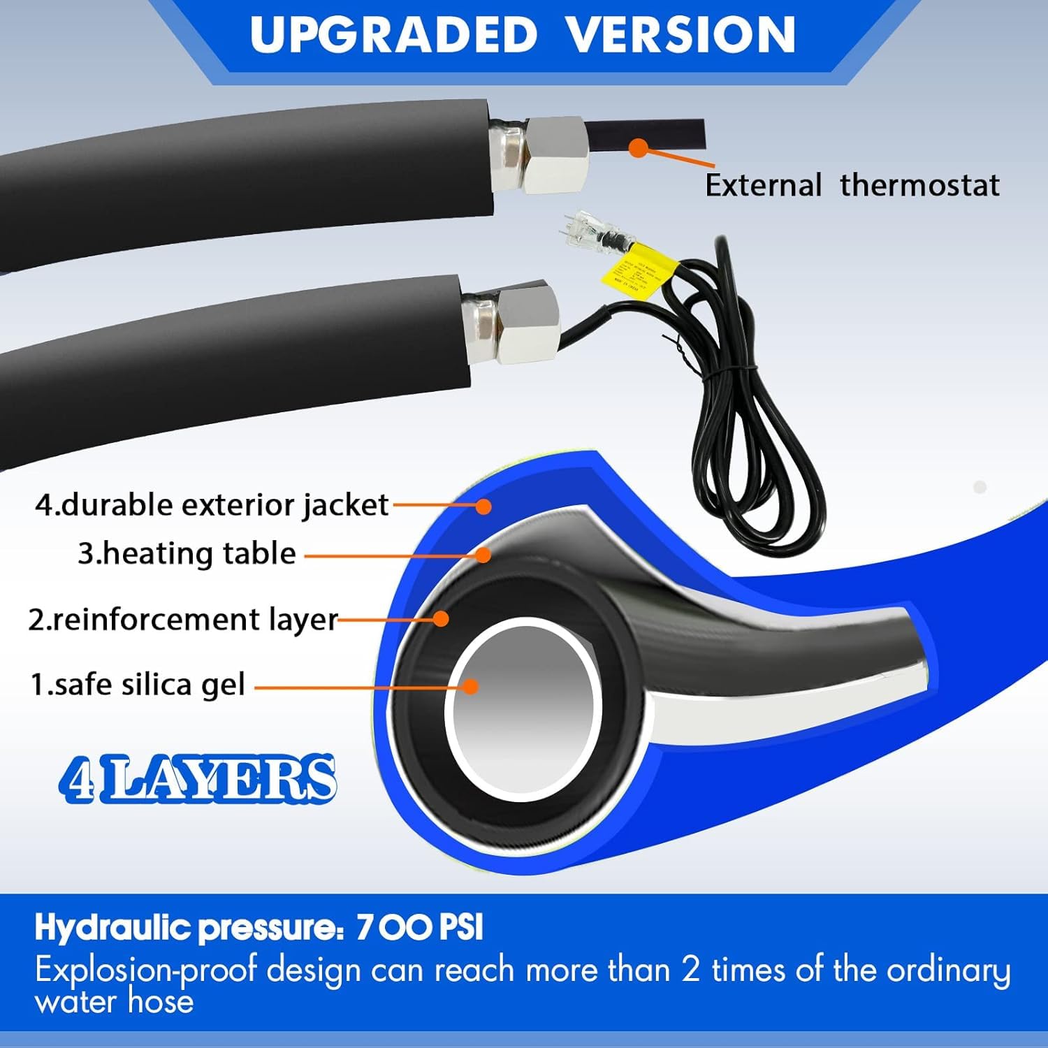 REHOSEUP 50FT Heated Water Hose for RV, -45? Freeze-Proof Drinking Safe Pipe, Electric Warm Outdoor Supply for Garden & Camping,