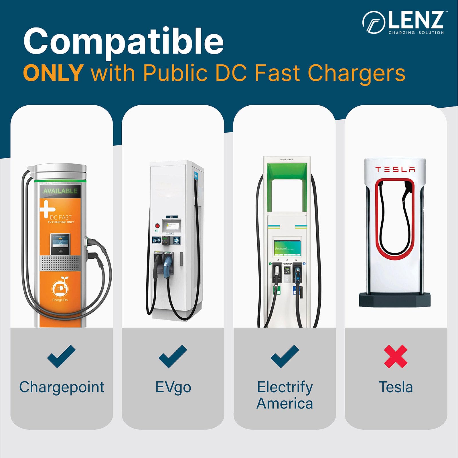 LENZ CCS1 to Tesla Adapter for 2021+ Tesla Models, Supports 250 kW DC Fast Charging, Model ADPT-31101