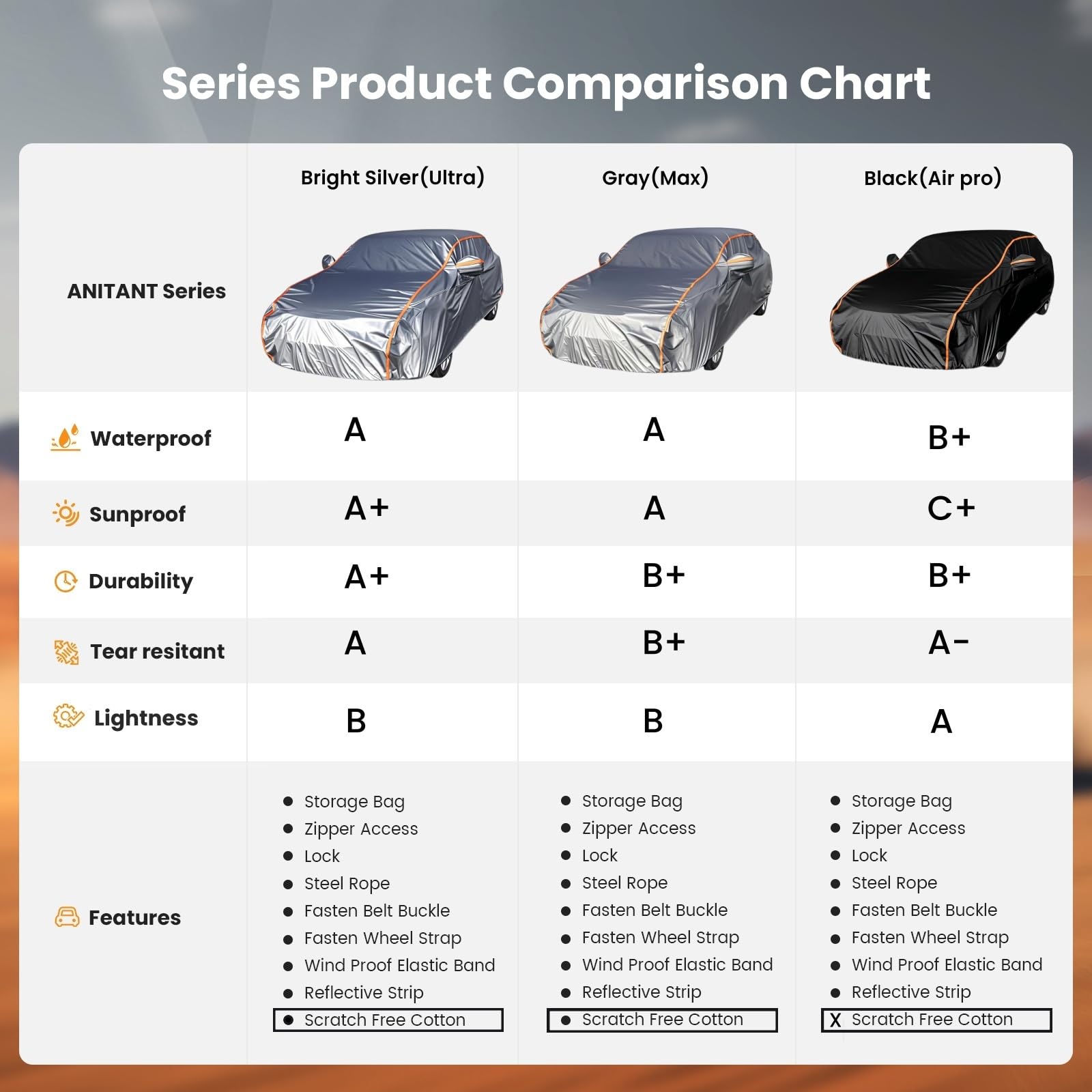 Anitant Wagon Cover Waterproof Car Cover All Weather Wagon Car Cover Mini Van Cover Rain Uv Protection Car Covers For Automobile