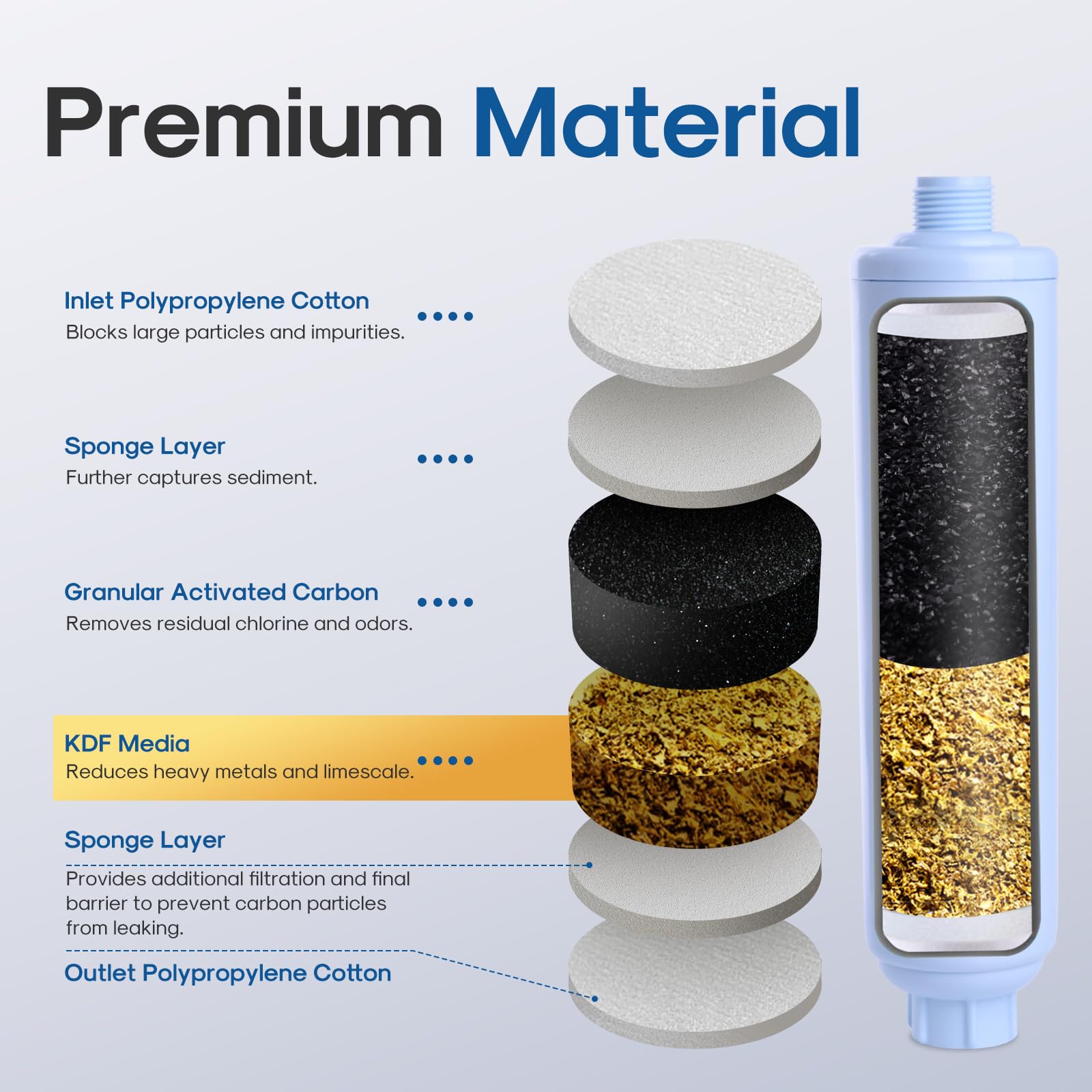 Icepure Rv Water Filter System For Garden, Rv, Pool, Camper, Marine, Boat Hose For Drinking, Car Washing, Gardening, Planting, S