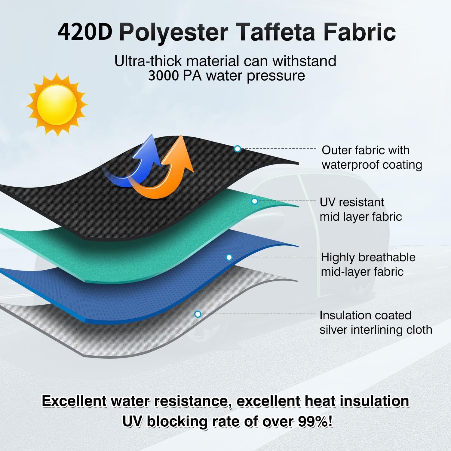 CARTIST 420D Car Cover for Toyota RAV4 1994-2025, Waterproof Oxford, Black/Silver, with Zipper & Reflective Strips