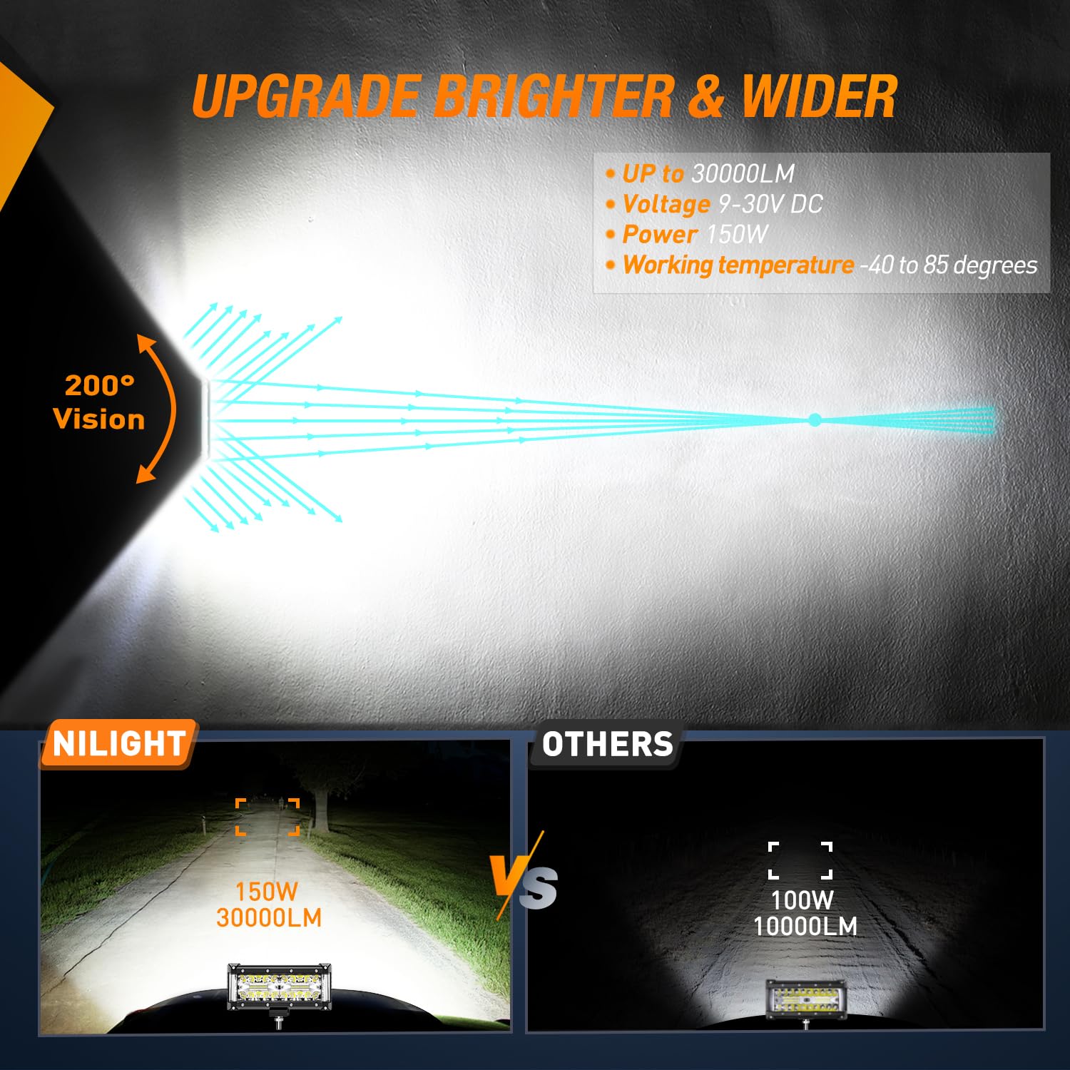 Nilight Side Shooter Led Light Bar 2Pcs 7 Inch Triple Row Spot Flood Combo Lights Work Lighting With 5Pin Rocker Switch Wiring H